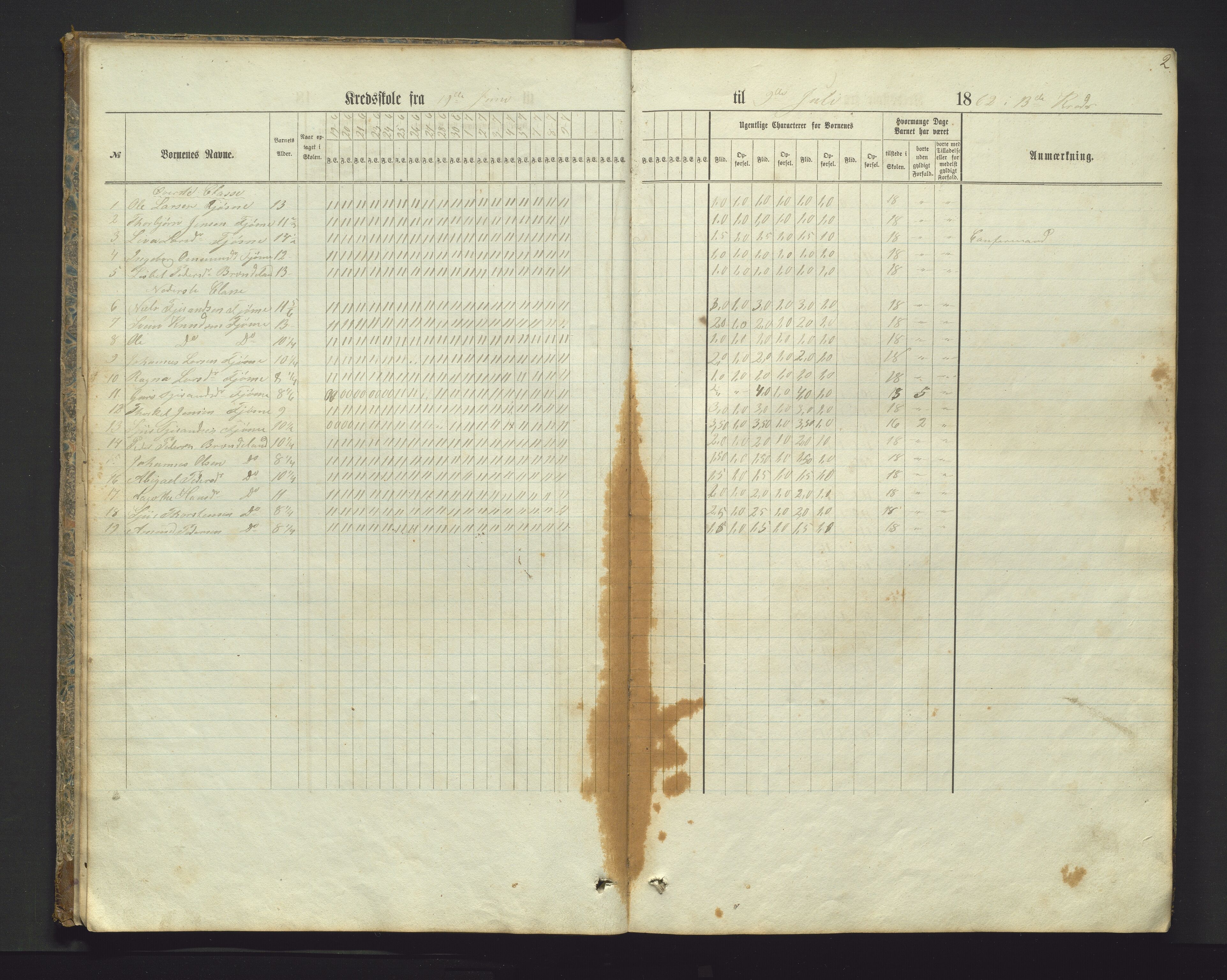 Etne kommune. Barneskulane, IKAH/1211-231/G/Ga/L0001: Dagsjournal m/karakterar, 1862-1883