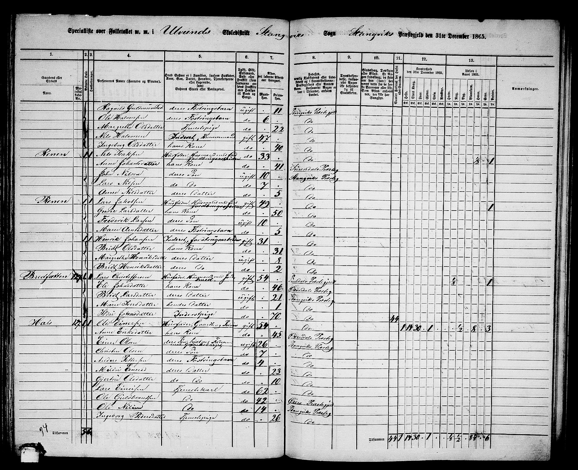 RA, 1865 census for Stangvik, 1865, p. 92