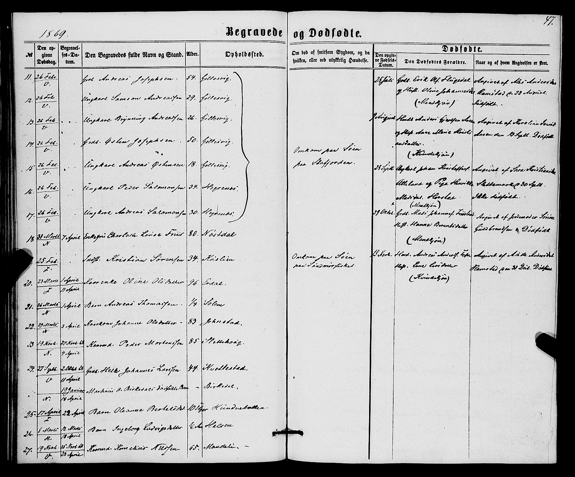 Førde sokneprestembete, SAB/A-79901/H/Haa/Haaa/L0010: Parish register (official) no. A 10, 1861-1876, p. 47