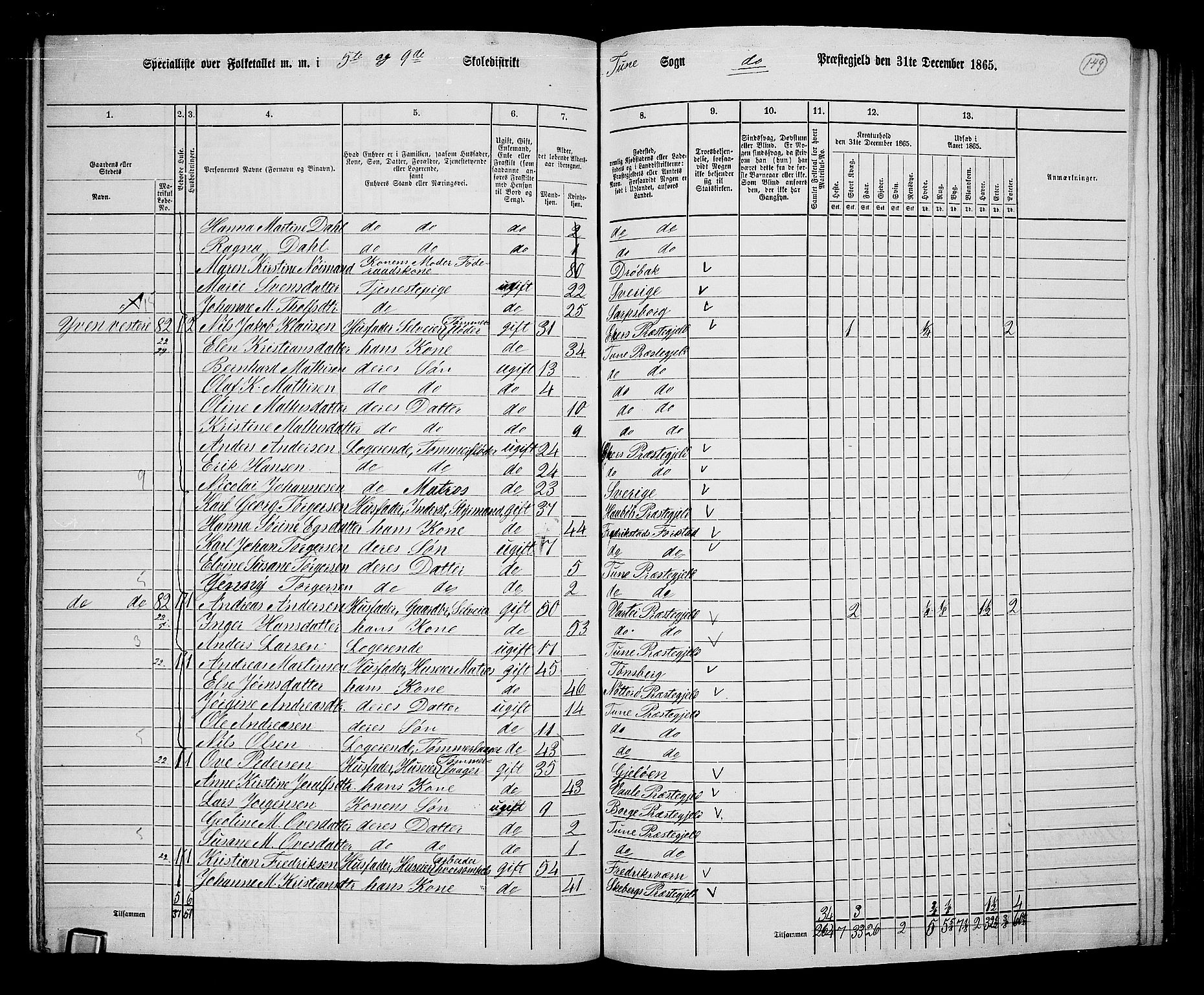 RA, 1865 census for Tune, 1865, p. 139