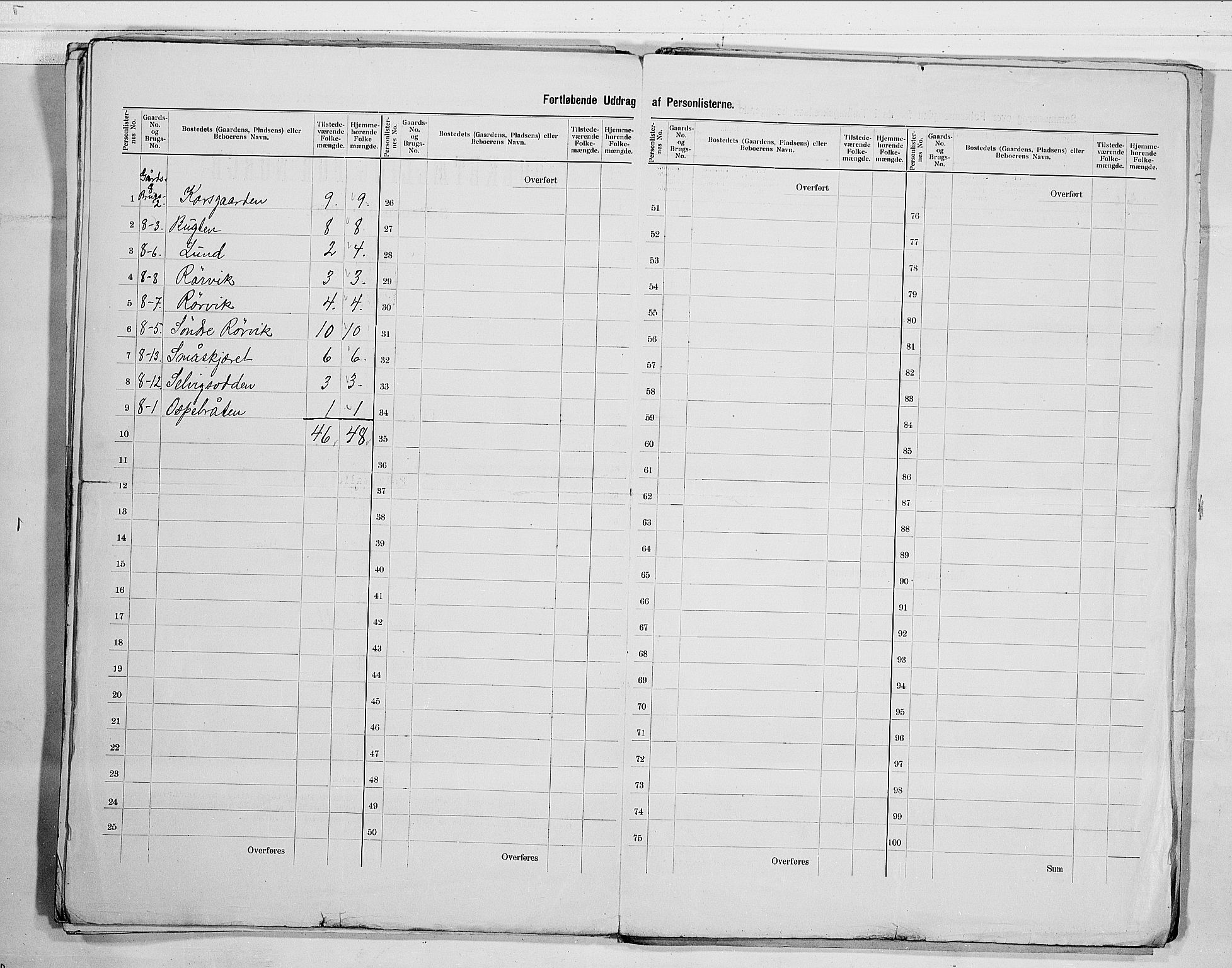 RA, 1900 census for Hurum, 1900, p. 25