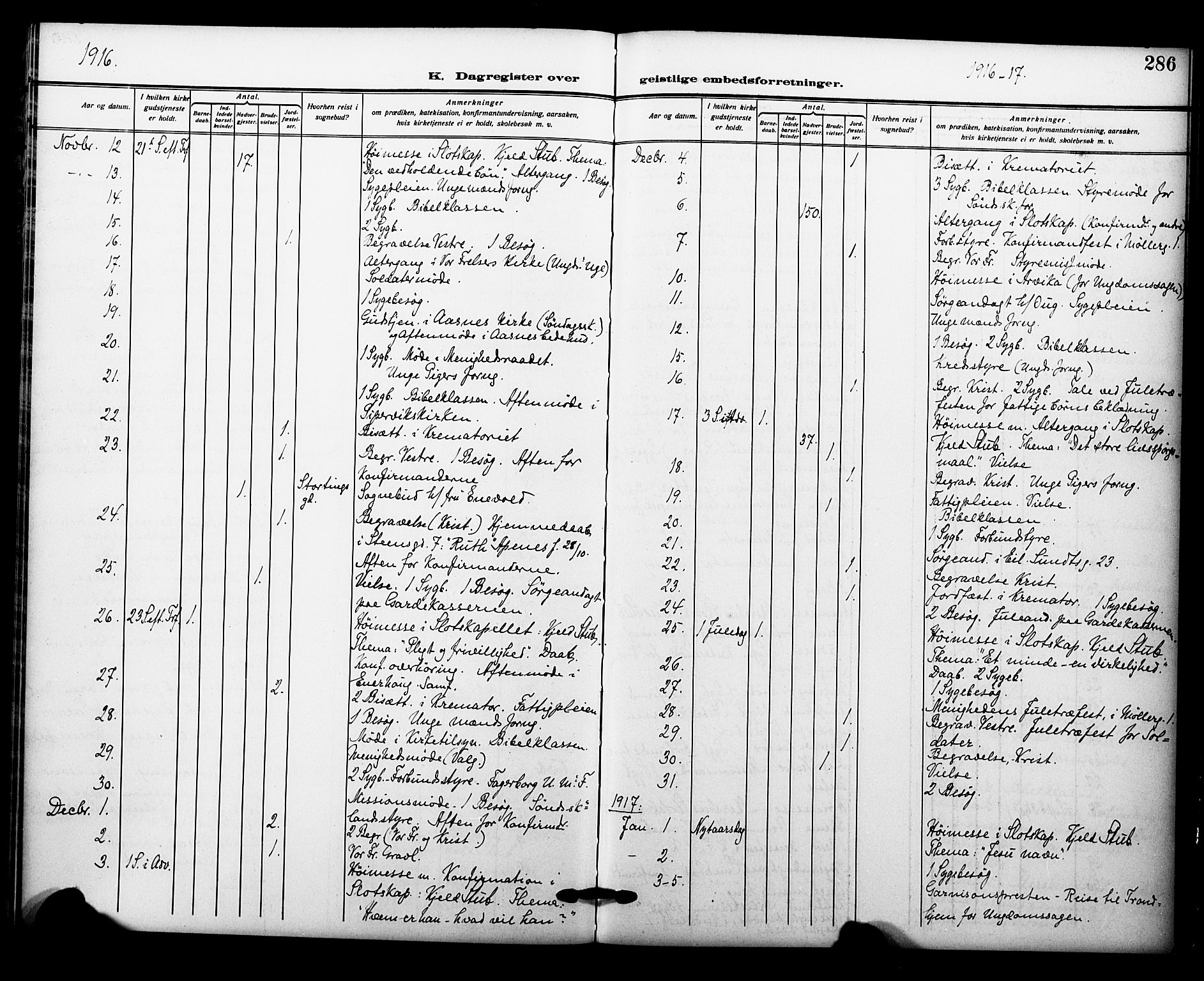 Garnisonsmenigheten Kirkebøker, SAO/A-10846/F/Fa/L0015: Parish register (official) no. 15, 1915-1921, p. 286