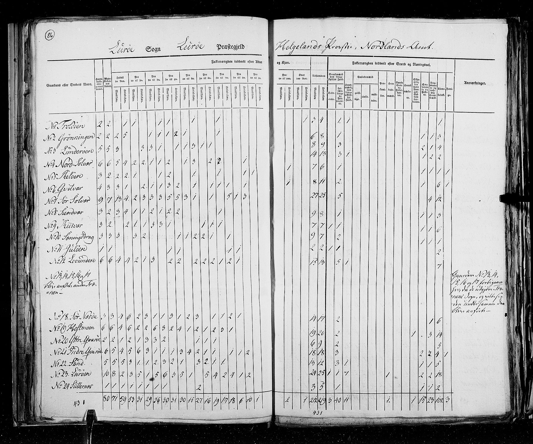 RA, Census 1825, vol. 18: Nordland amt, 1825, p. 86