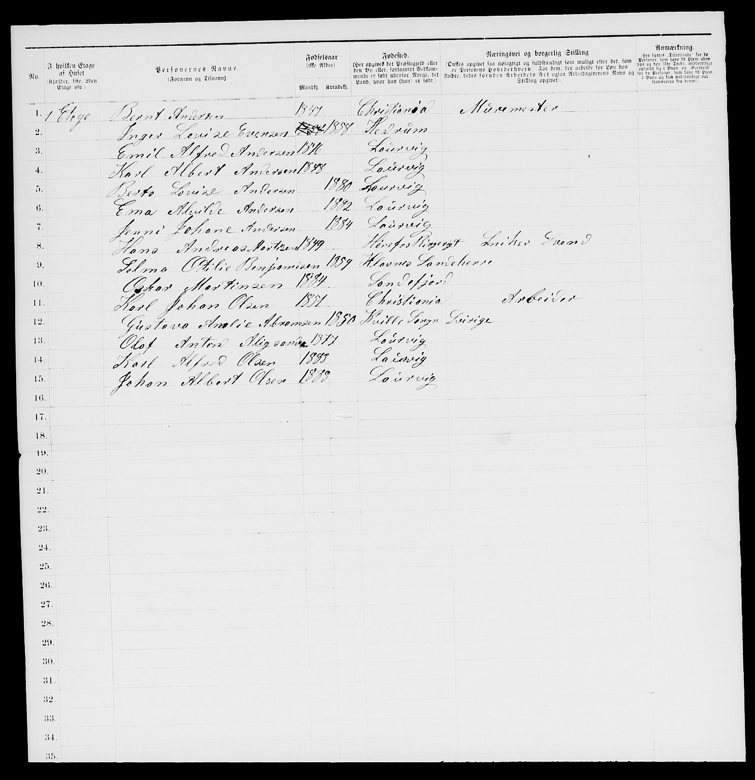 SAKO, 1885 census for 0707 Larvik, 1885, p. 1527