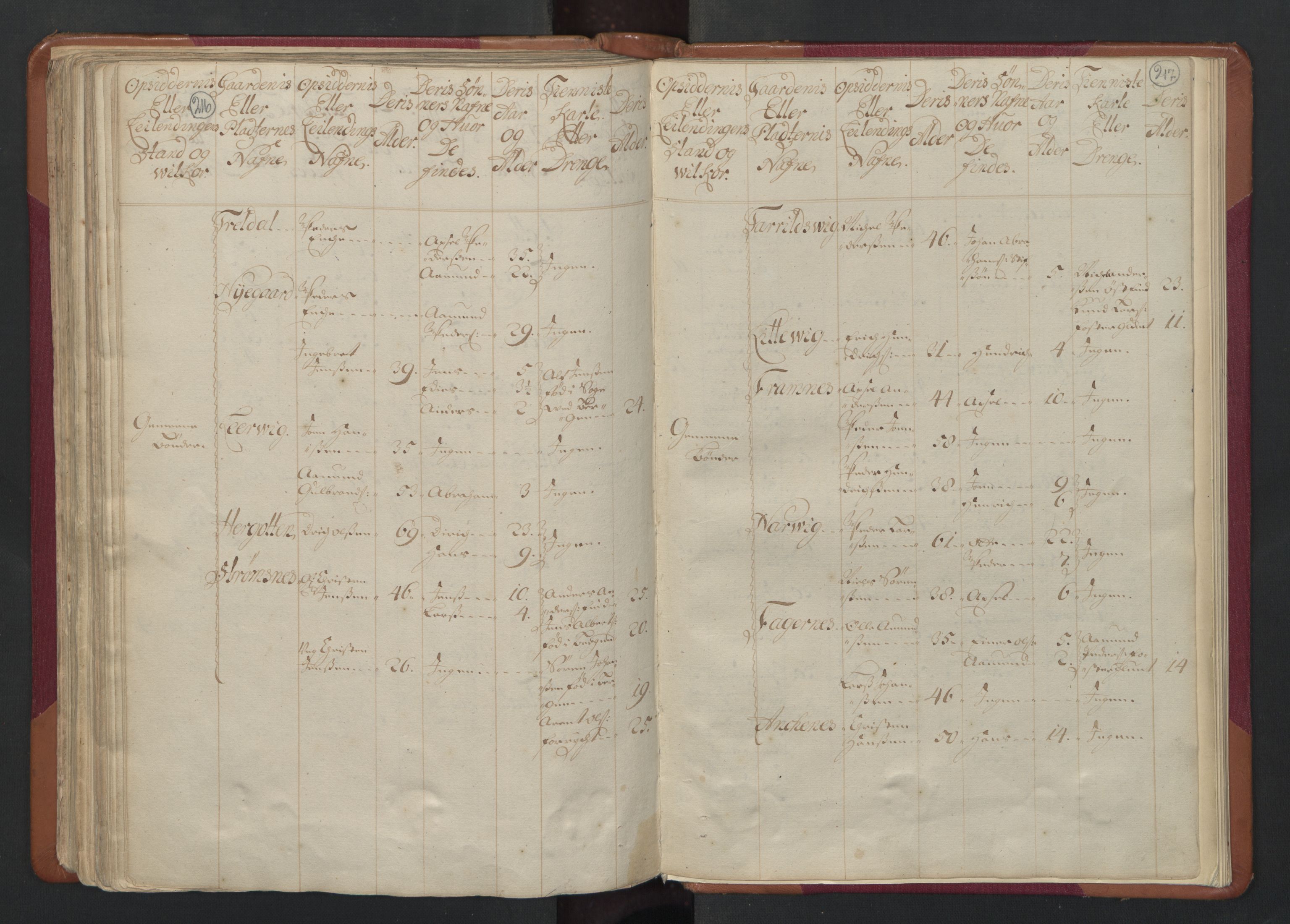 RA, Census (manntall) 1701, no. 17: Salten fogderi, 1701, p. 216-217
