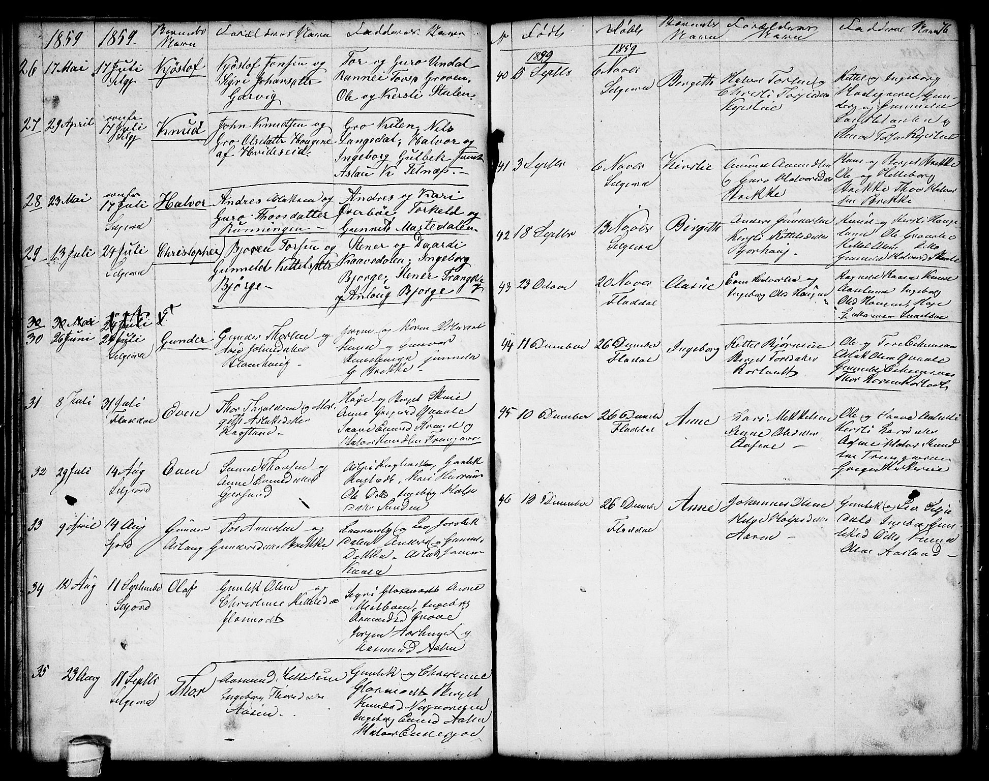 Seljord kirkebøker, SAKO/A-20/G/Ga/L0002: Parish register (copy) no. I 2, 1838-1866, p. 76