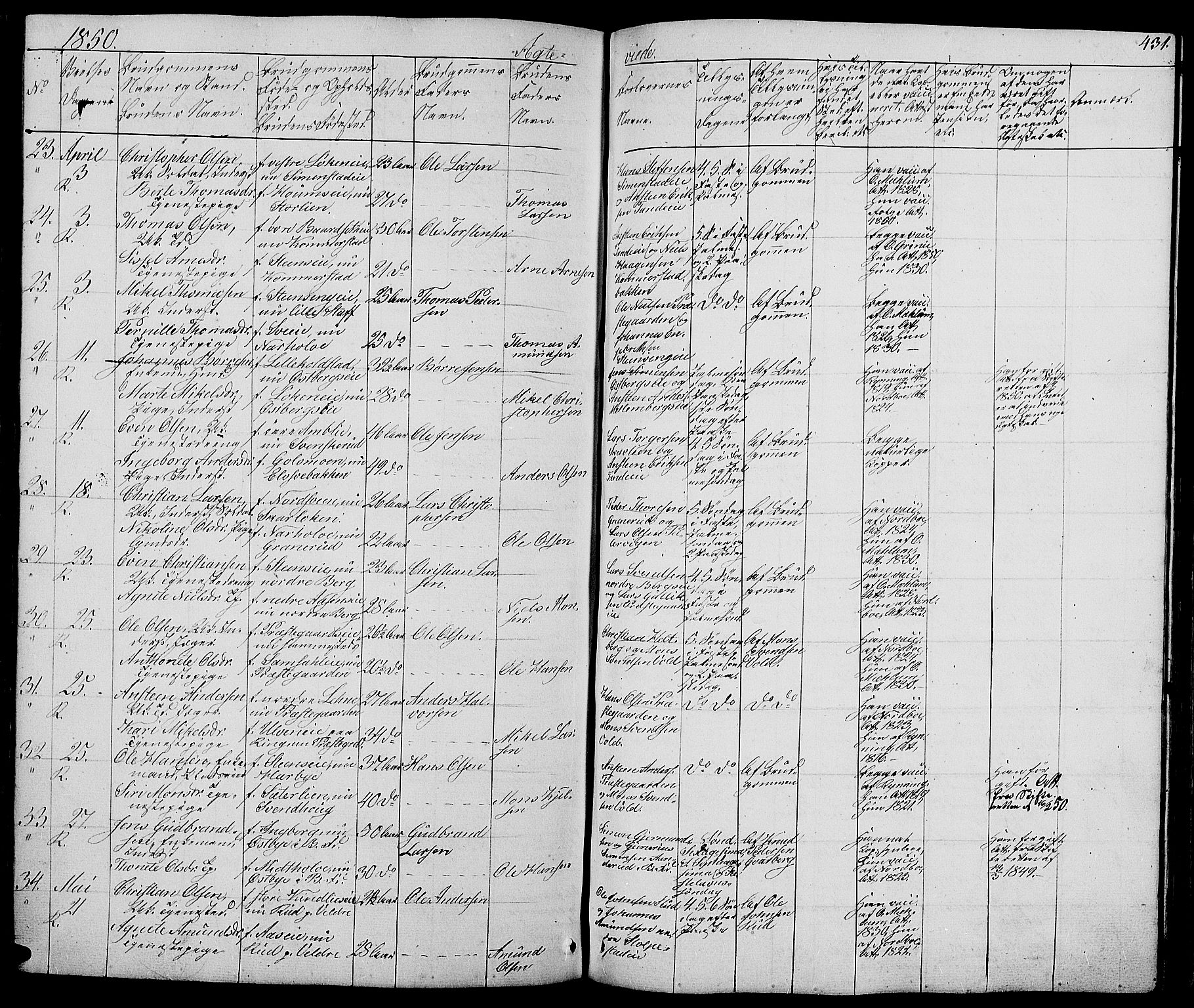 Ringsaker prestekontor, AV/SAH-PREST-014/L/La/L0005: Parish register (copy) no. 5, 1839-1850, p. 431