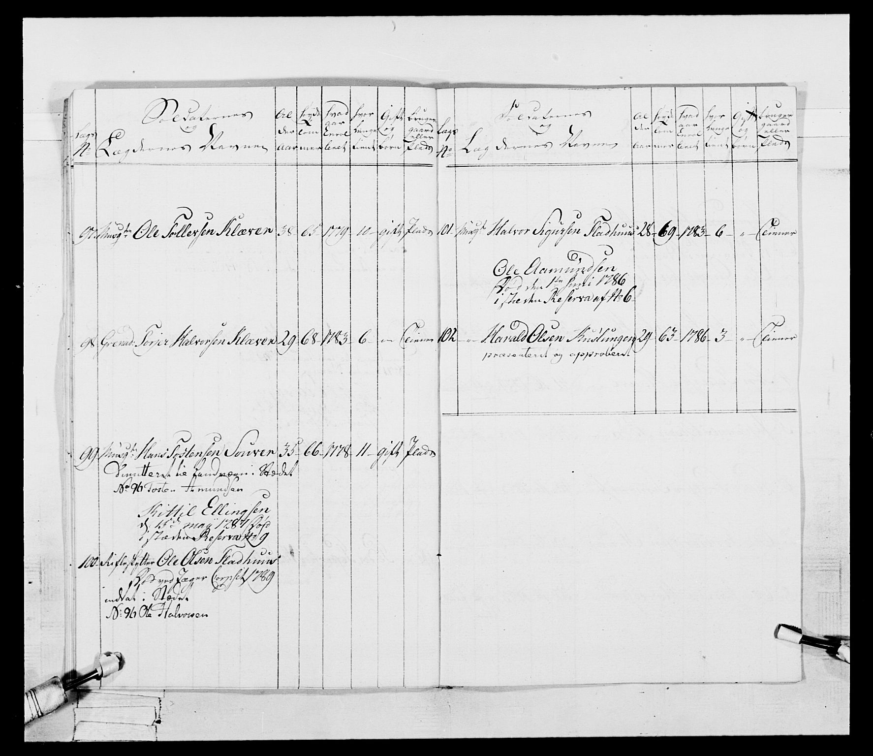 Generalitets- og kommissariatskollegiet, Det kongelige norske kommissariatskollegium, AV/RA-EA-5420/E/Eh/L0056: 2. Smålenske nasjonale infanteriregiment, 1789, p. 19