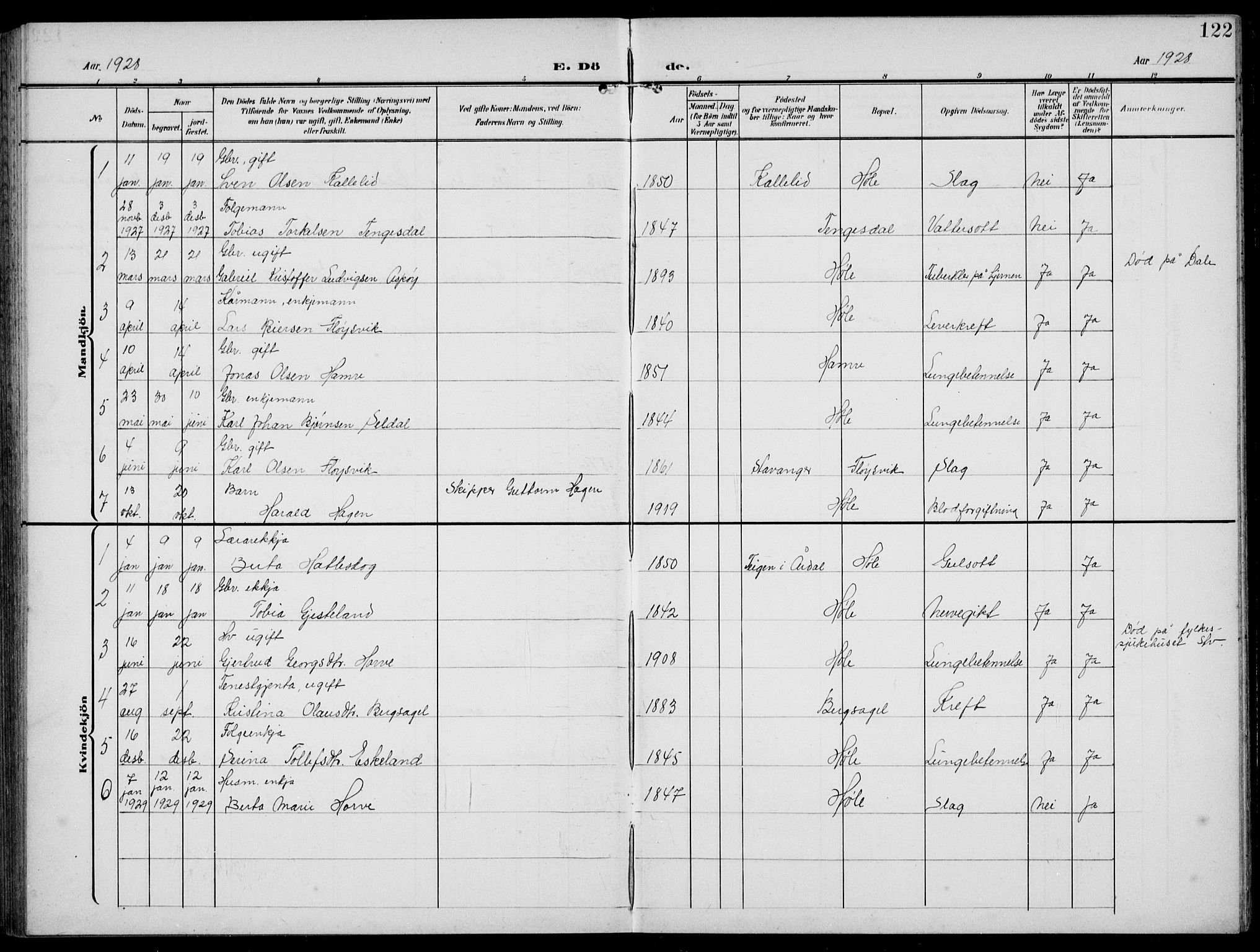 Høgsfjord sokneprestkontor, SAST/A-101624/H/Ha/Hab/L0004: Parish register (copy) no. B 4, 1906-1938, p. 122