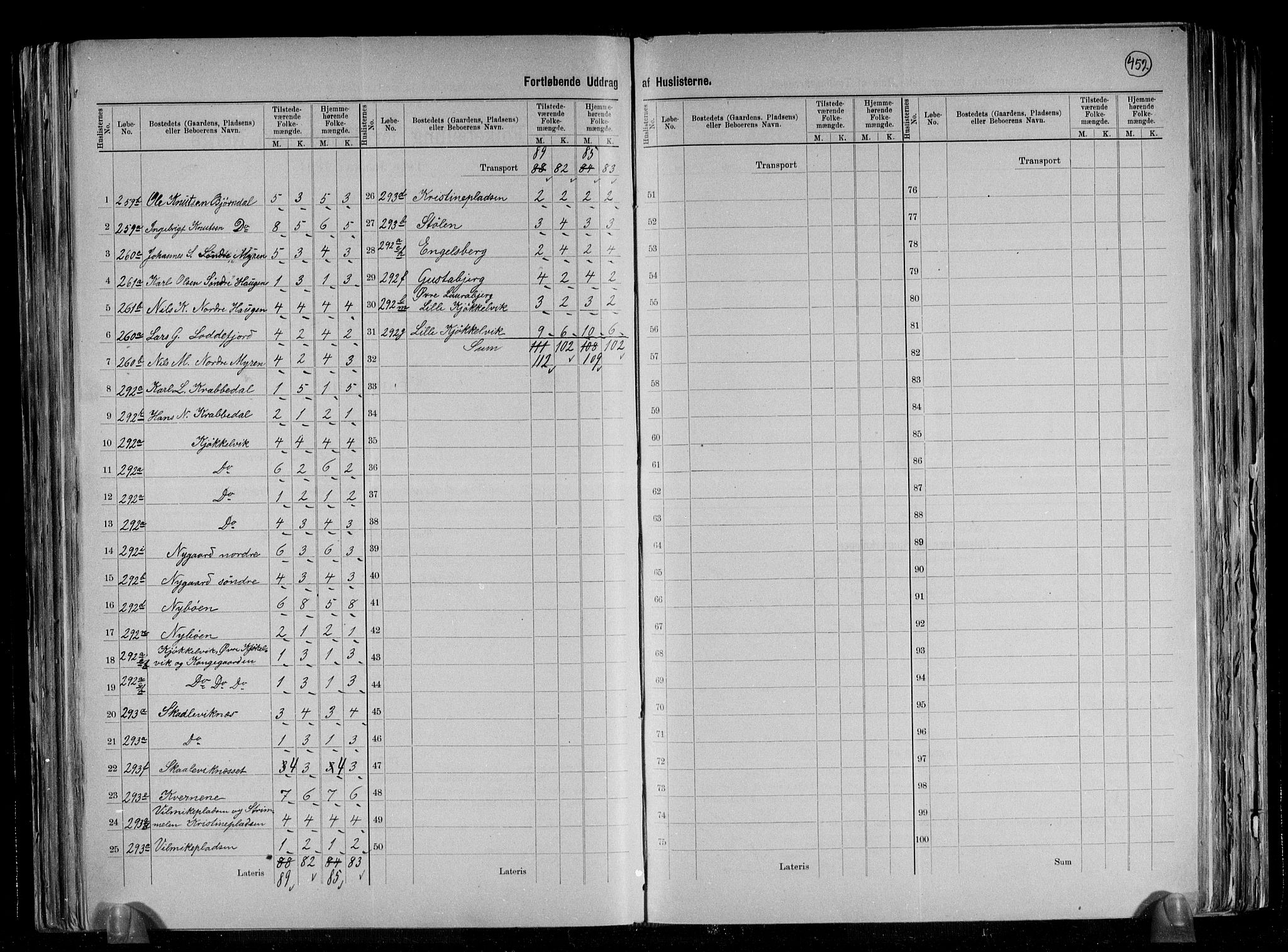 RA, 1891 census for 1247 Askøy, 1891, p. 14