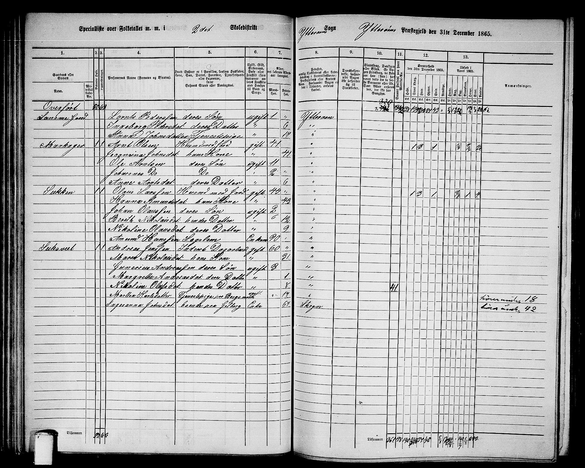 RA, 1865 census for Ytterøy, 1865, p. 51