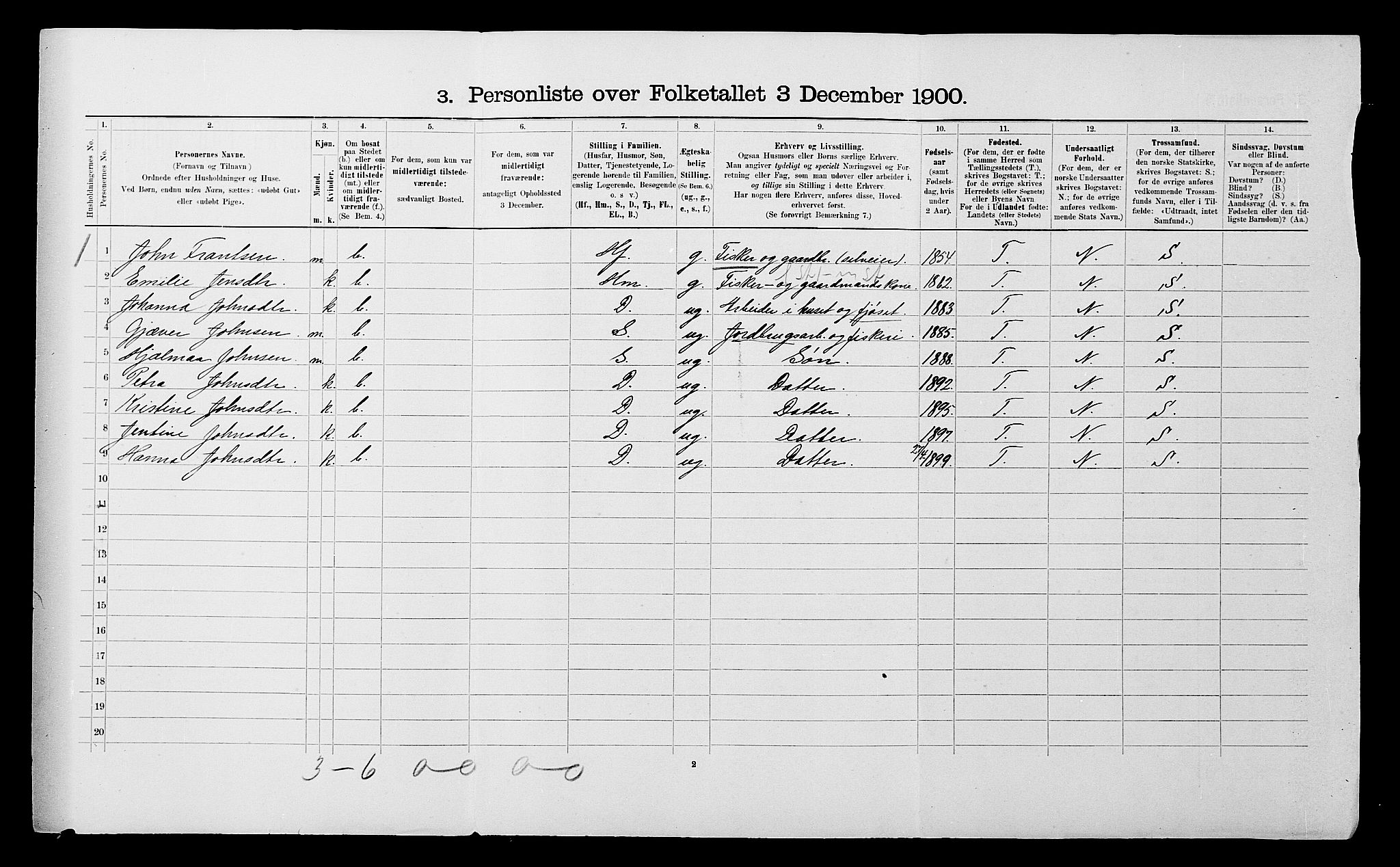 SATØ, 1900 census for Ibestad, 1900, p. 1363