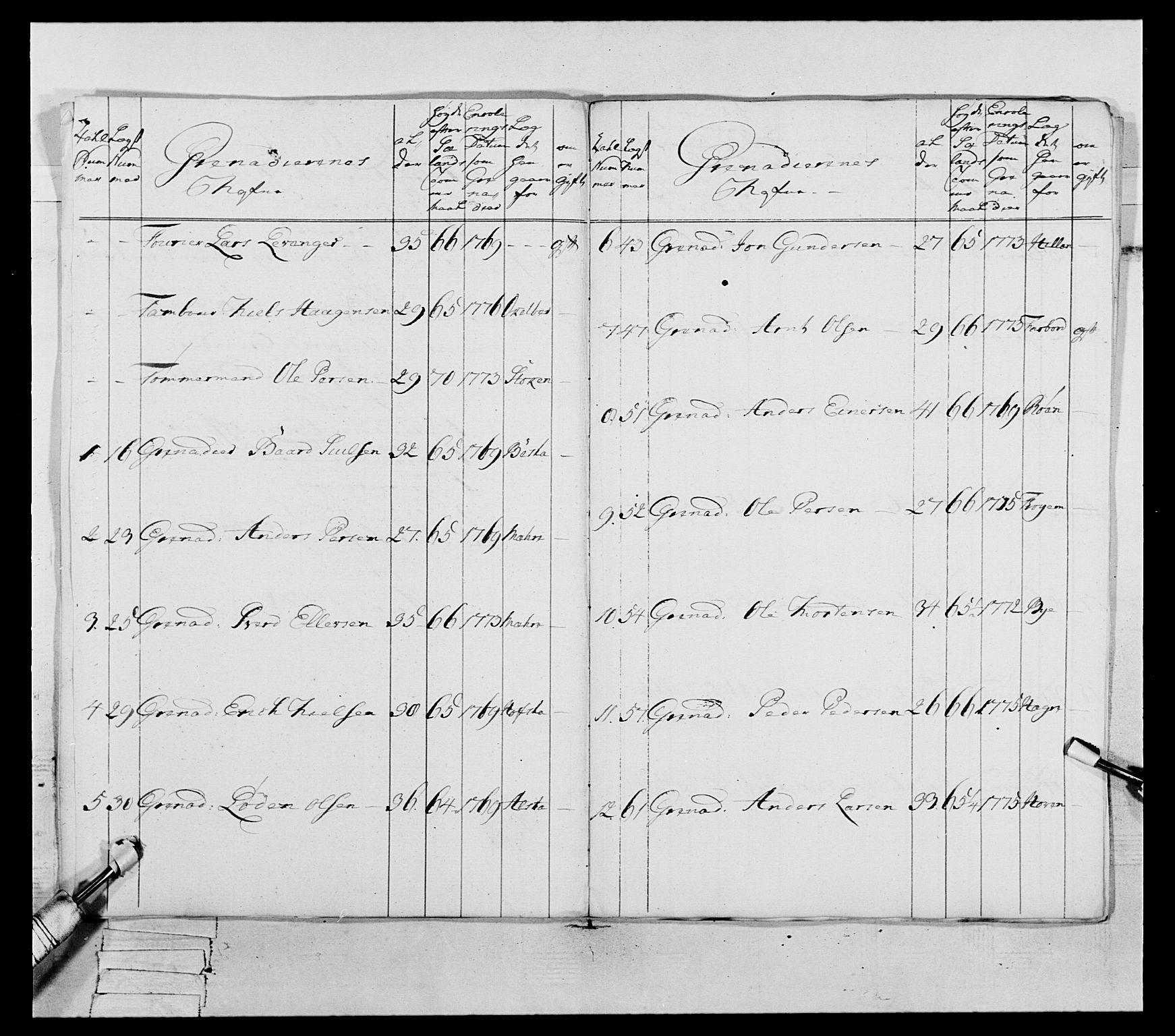 Generalitets- og kommissariatskollegiet, Det kongelige norske kommissariatskollegium, AV/RA-EA-5420/E/Eh/L0073: 1. Trondheimske nasjonale infanteriregiment, 1774-1779, p. 273