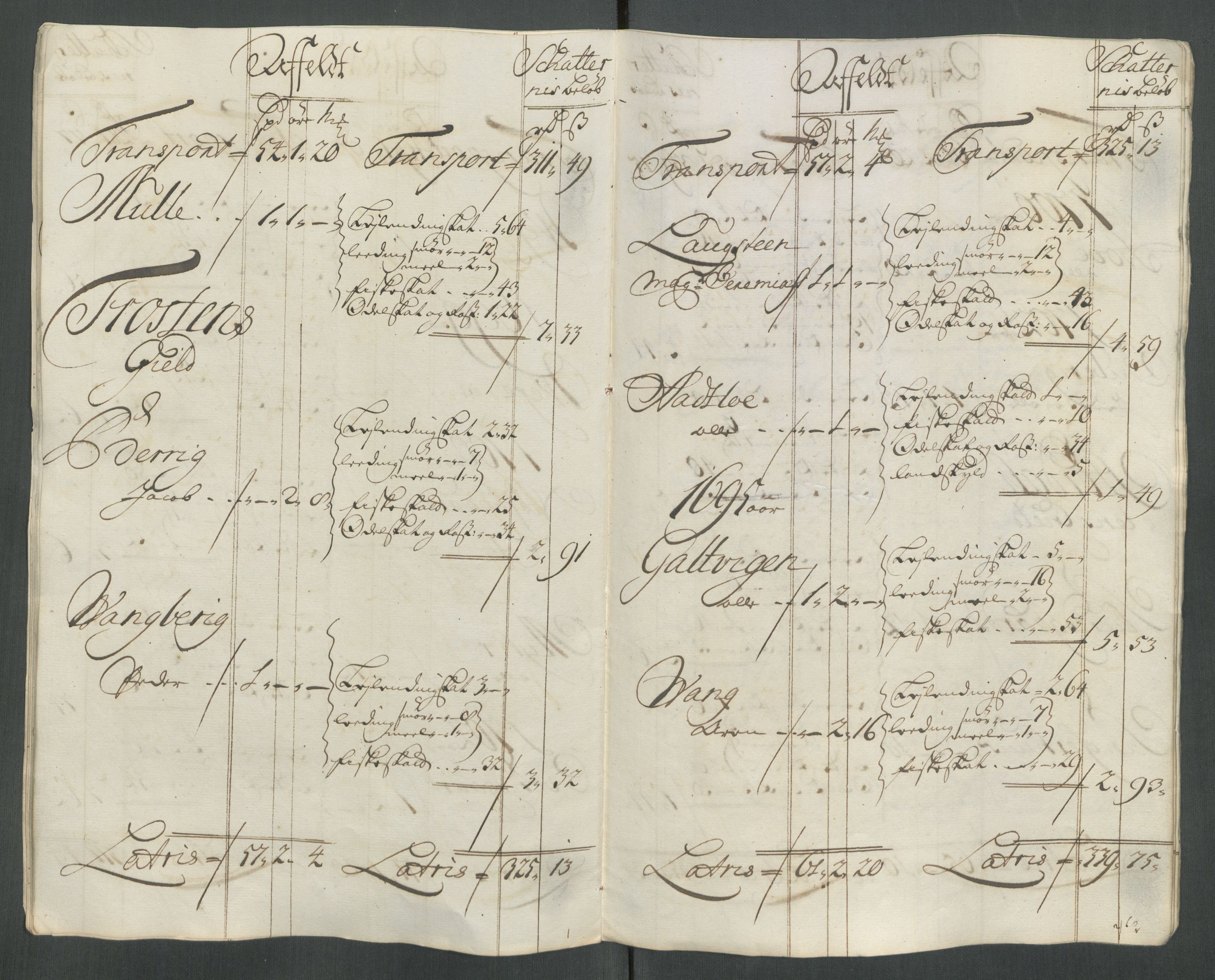 Rentekammeret inntil 1814, Reviderte regnskaper, Fogderegnskap, AV/RA-EA-4092/R62/L4206: Fogderegnskap Stjørdal og Verdal, 1716, p. 292