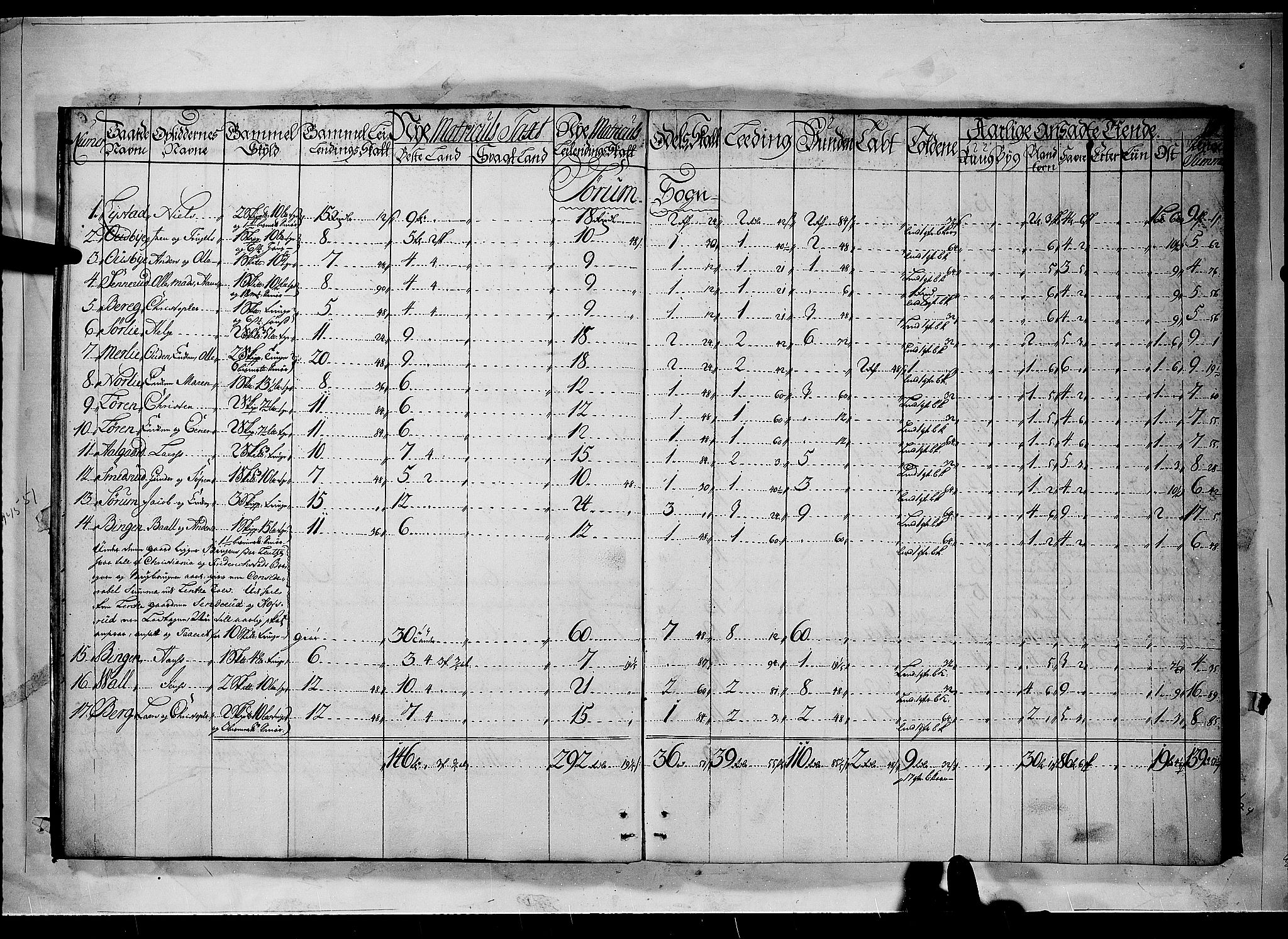 Rentekammeret inntil 1814, Realistisk ordnet avdeling, RA/EA-4070/N/Nb/Nbf/L0092: Nedre Romerike matrikkelprotokoll, 1723, p. 9b-10a