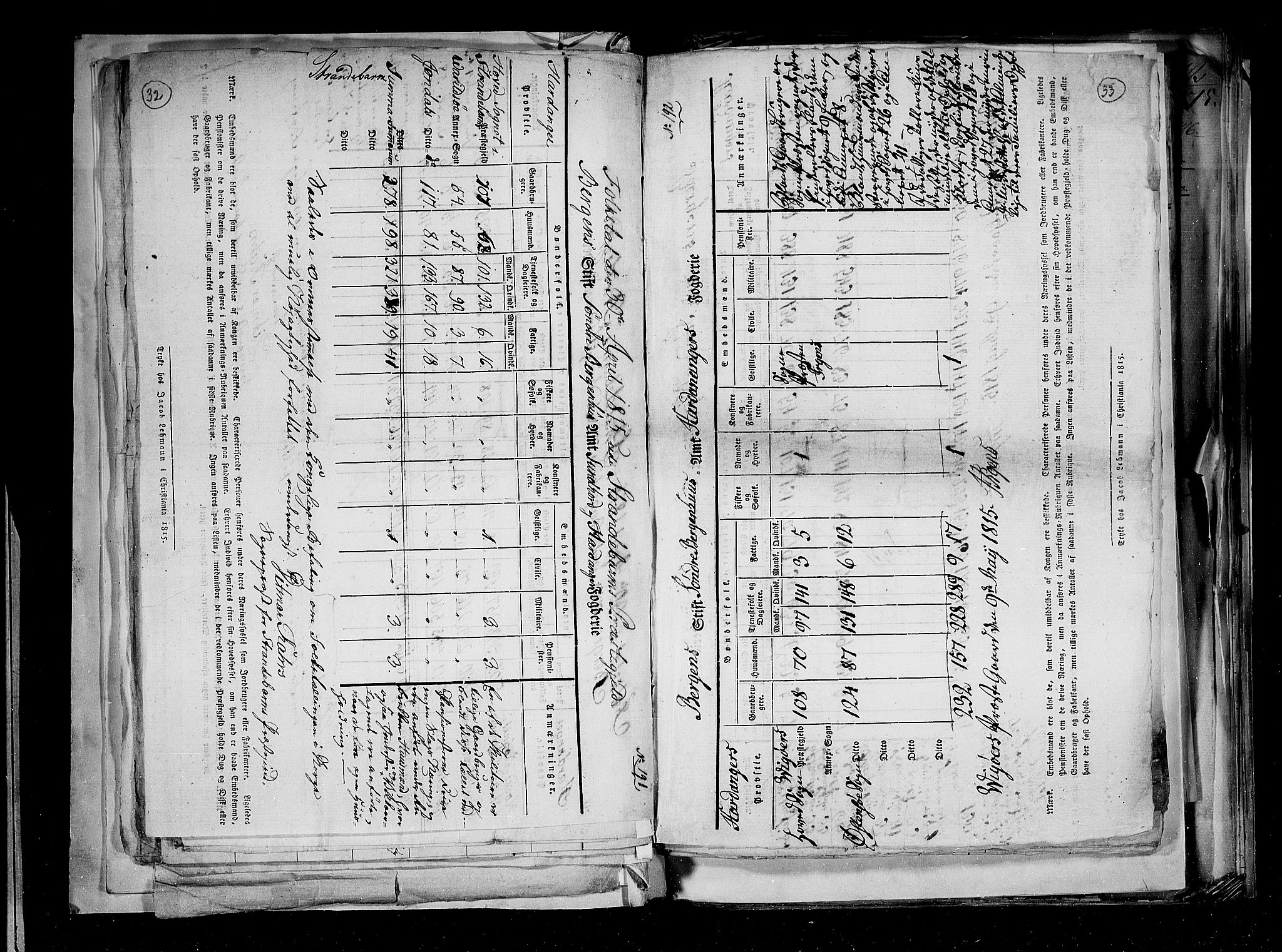 RA, Census 1815, vol. 2: Bergen stift and Trondheim stift, 1815, p. 24