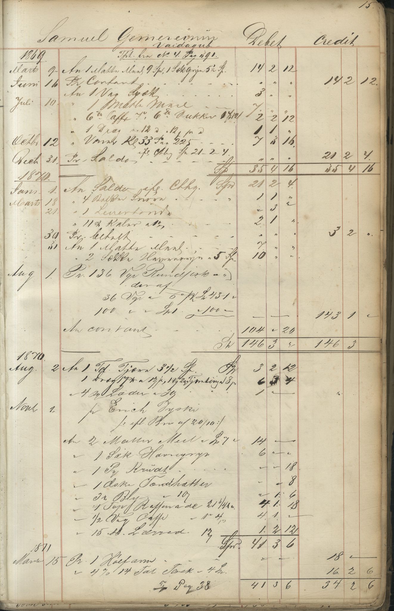 Brodtkorb handel A/S, VAMU/A-0001/F/Fc/L0001/0001: Konto for kvener og nordmenn på Kolahalvøya  / Conto for Kvæner og Nordmænd paa Russefinmarken No 1, 1868-1894, p. 15