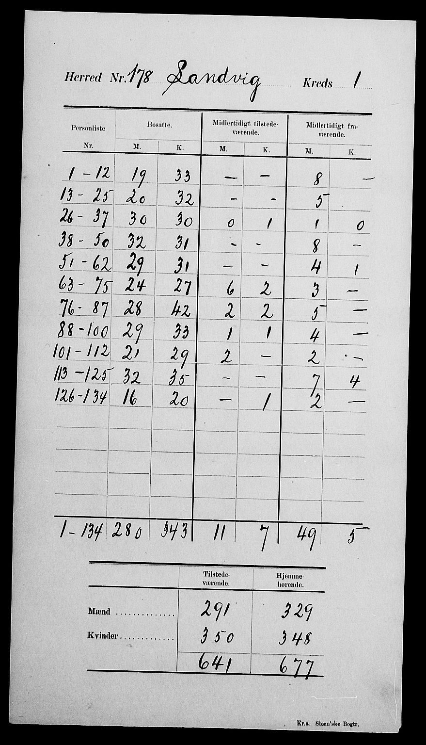 SAK, 1900 census for Landvik, 1900, p. 11