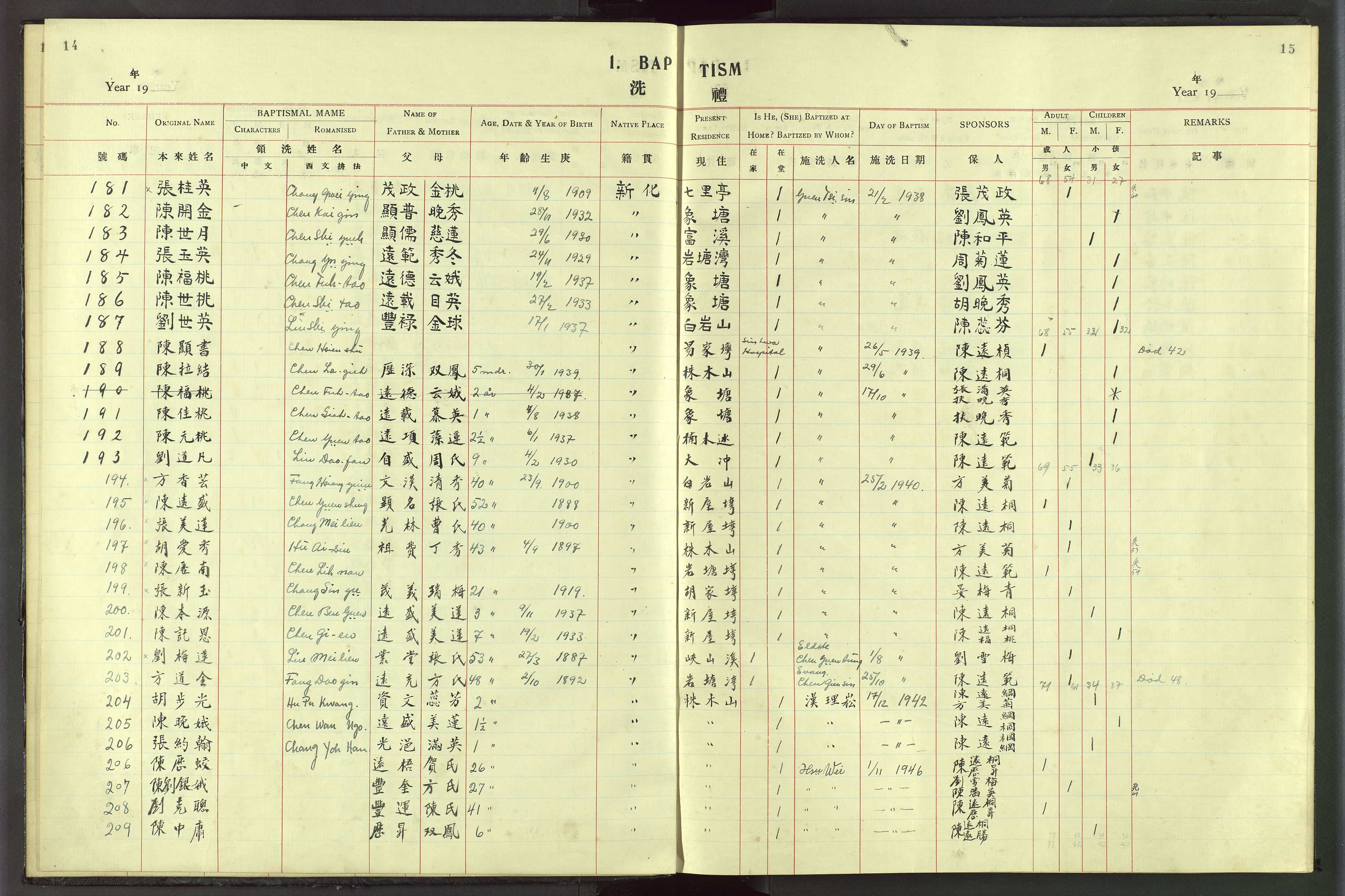 Det Norske Misjonsselskap - utland - Kina (Hunan), VID/MA-A-1065/Dm/L0054: Parish register (official) no. 92, 1909-1948, p. 14-15