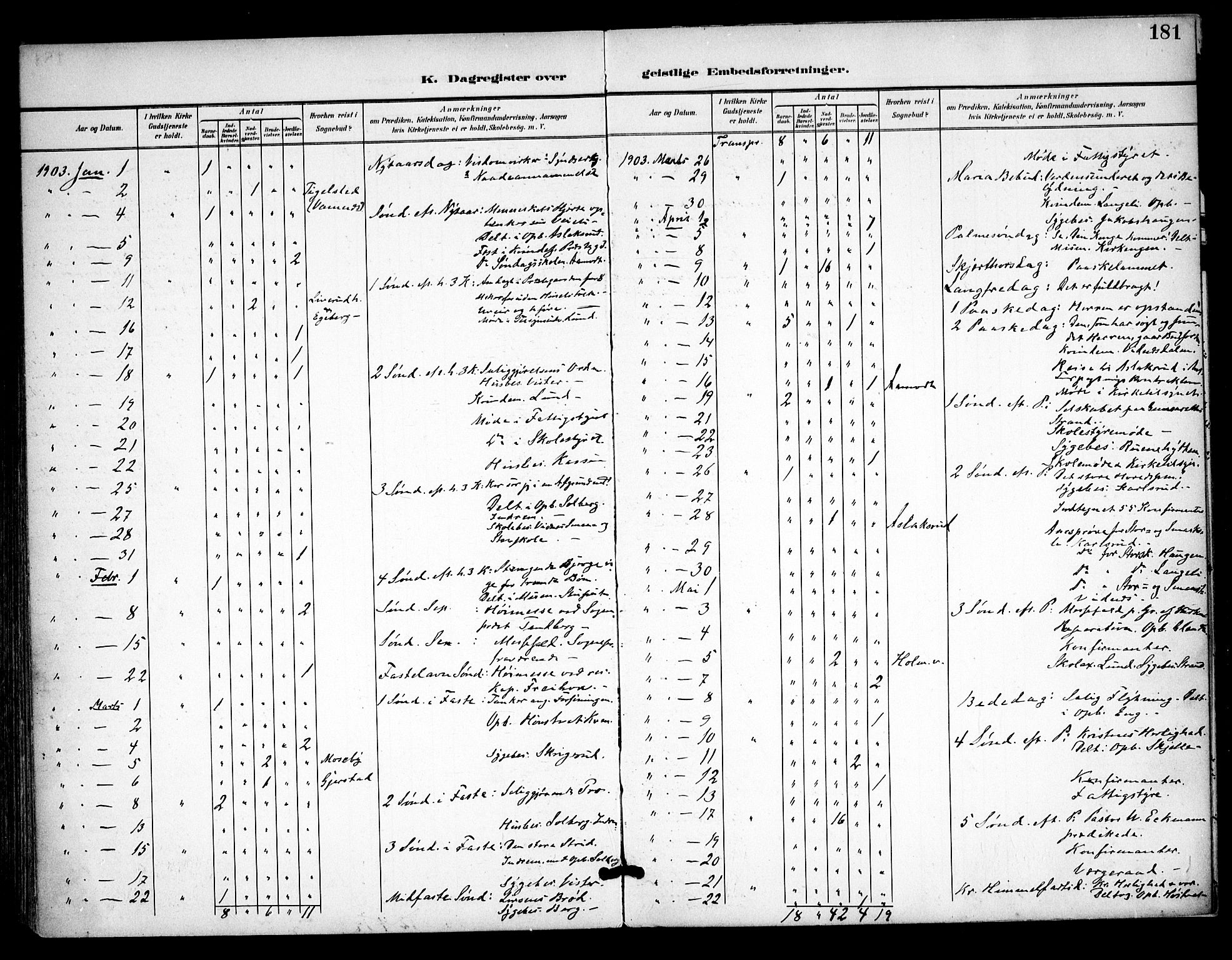 Skiptvet prestekontor Kirkebøker, SAO/A-20009/F/Fa/L0011: Parish register (official) no. 11, 1901-1913, p. 181