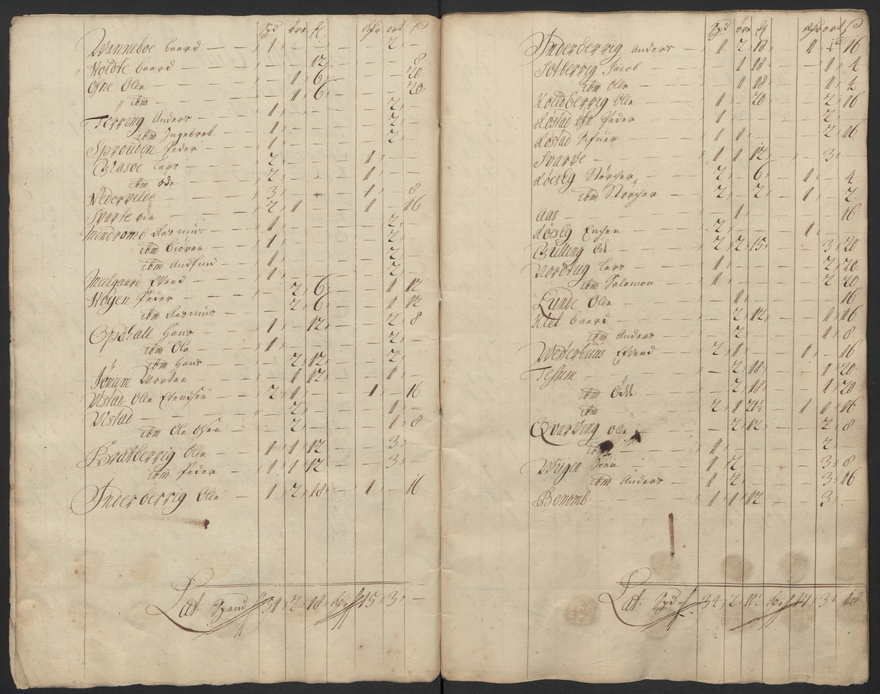 Rentekammeret inntil 1814, Reviderte regnskaper, Fogderegnskap, RA/EA-4092/R63/L4311: Fogderegnskap Inderøy, 1700, p. 52