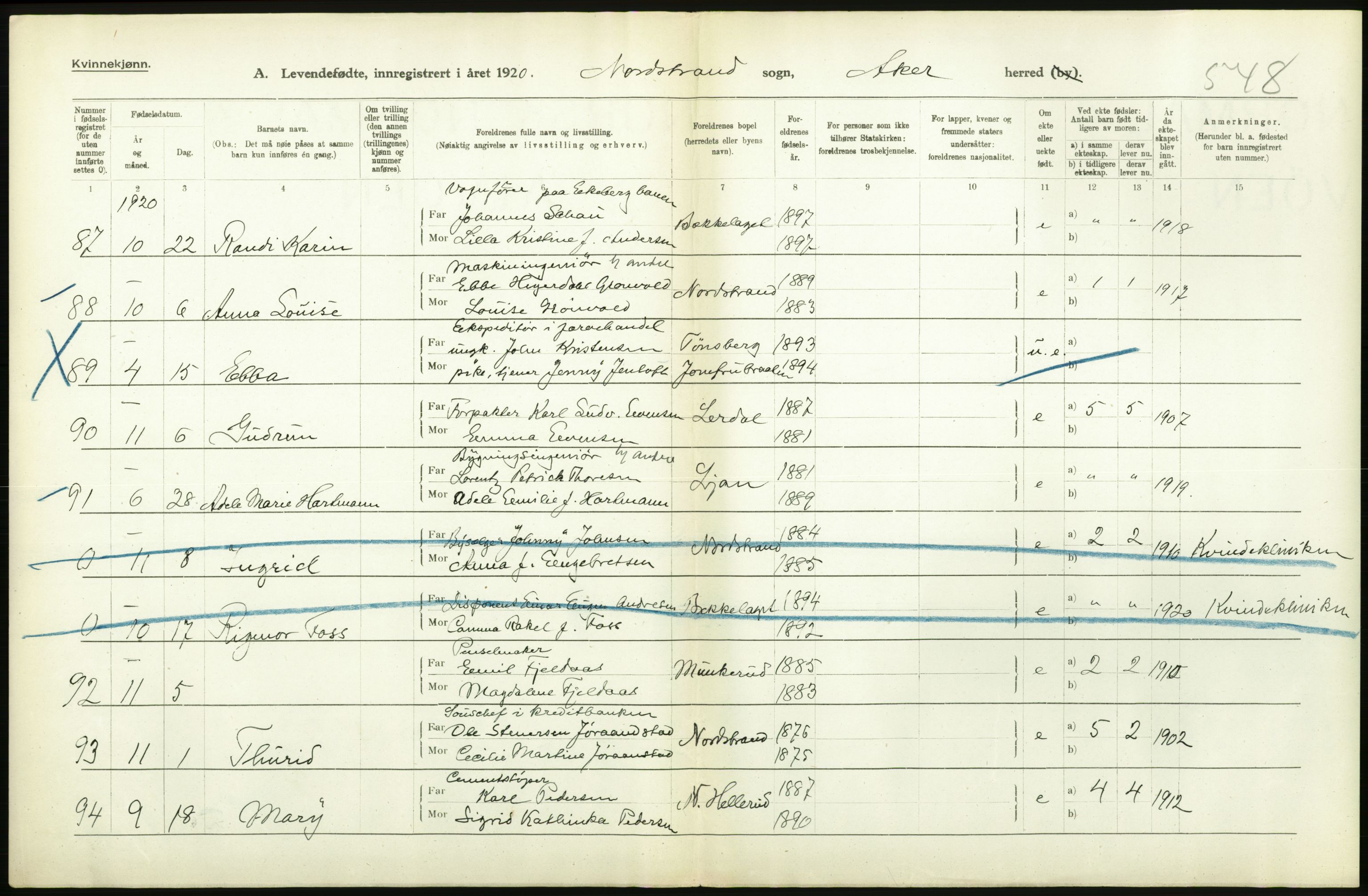 Statistisk sentralbyrå, Sosiodemografiske emner, Befolkning, RA/S-2228/D/Df/Dfb/Dfbj/L0004: Akershus fylke: Levendefødte menn og kvinner. Bygder., 1920, p. 264