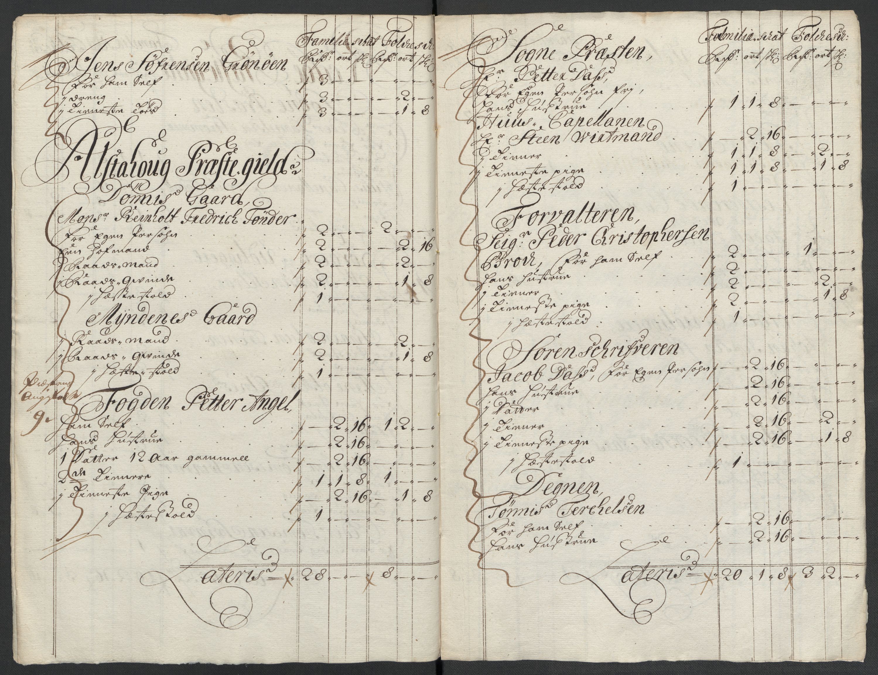 Rentekammeret inntil 1814, Reviderte regnskaper, Fogderegnskap, RA/EA-4092/R65/L4508: Fogderegnskap Helgeland, 1702-1705, p. 337