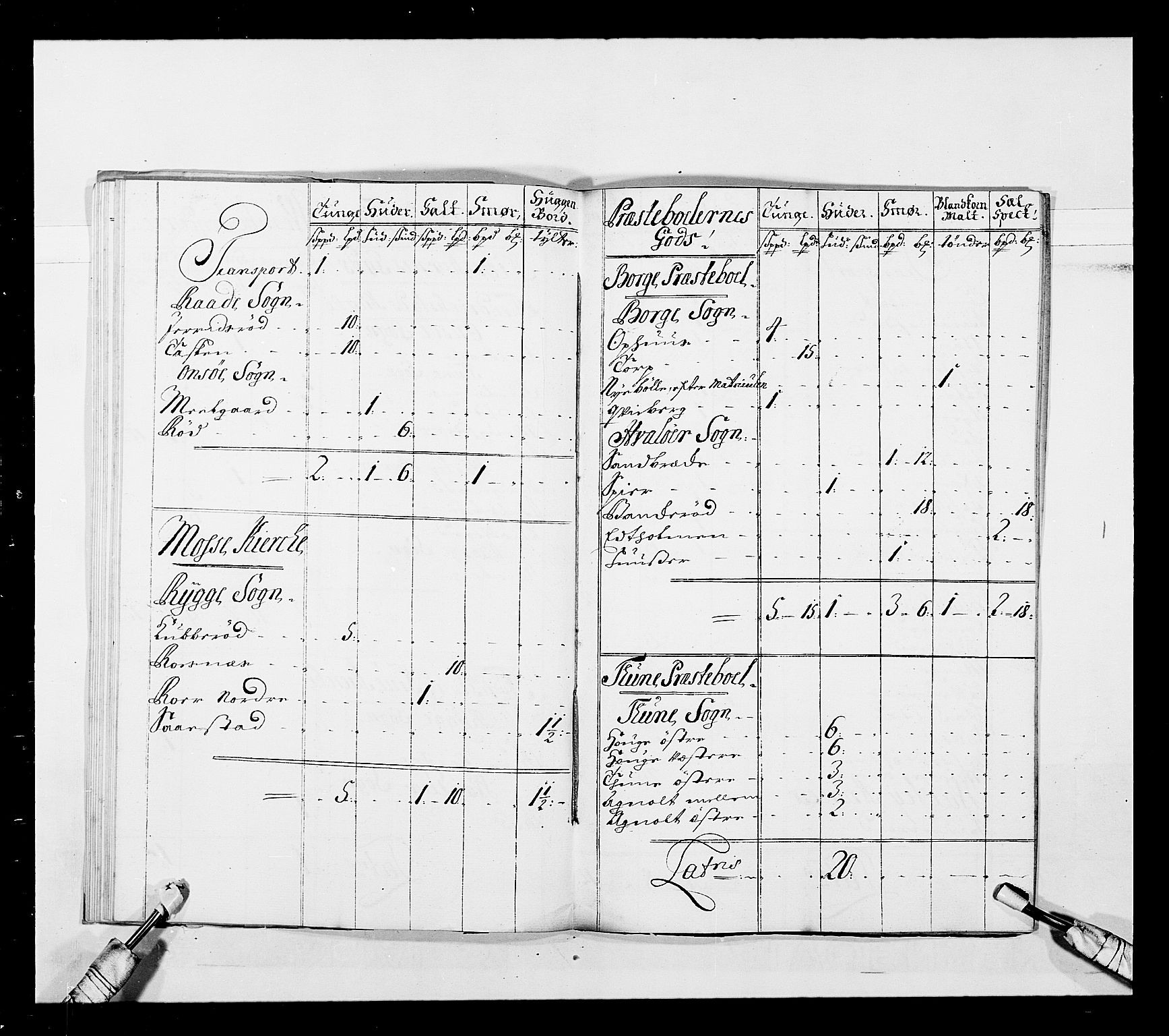 Stattholderembetet 1572-1771, AV/RA-EA-2870/Ek/L0043/0001: Jordebøker o.a. 1720-1728 vedkommende krongodset: / Dokumenter om reluisjonsgodset m.m., 1724-1728, p. 64