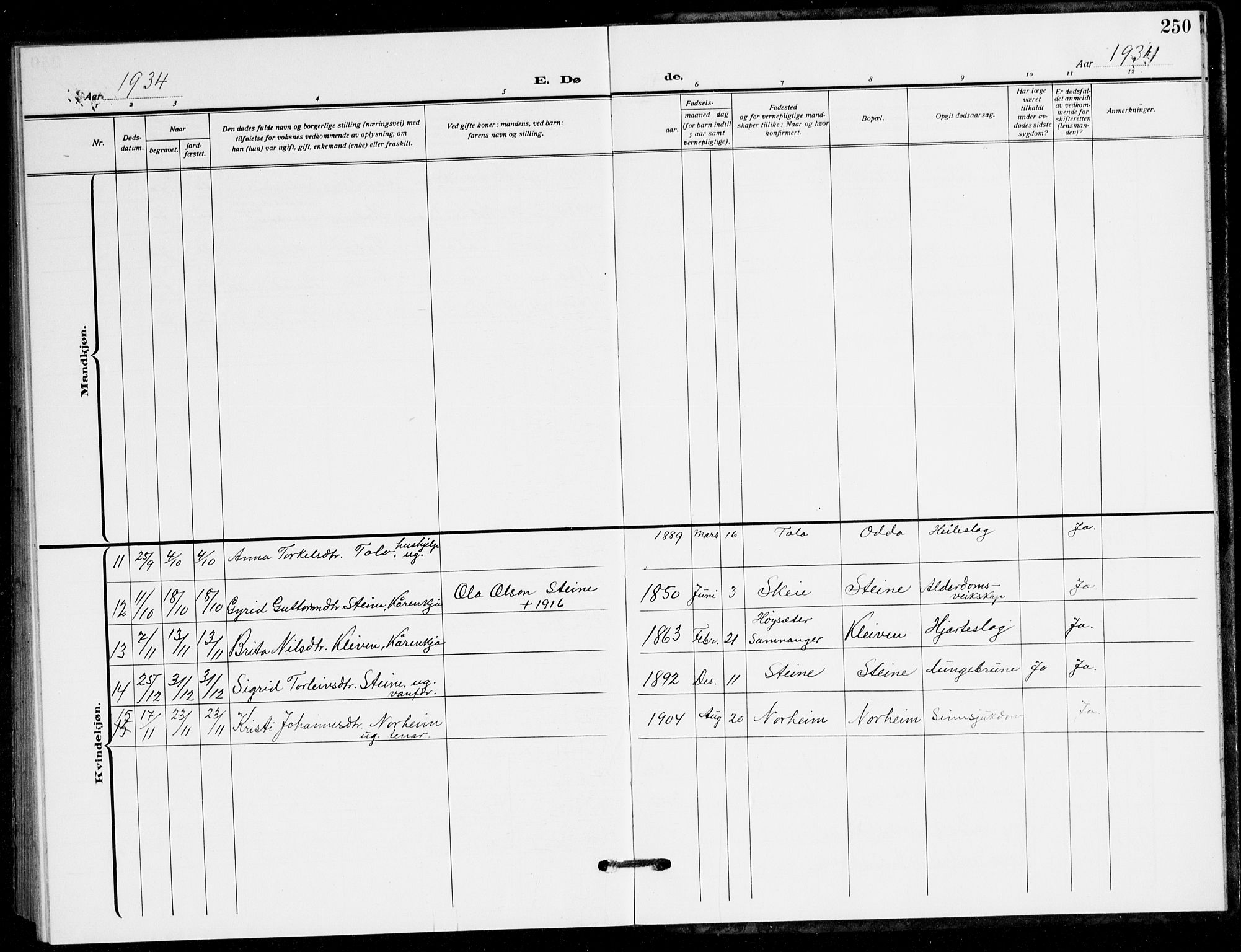 Kvam sokneprestembete, AV/SAB-A-76201/H/Hab: Parish register (copy) no. B 4, 1917-1945, p. 250