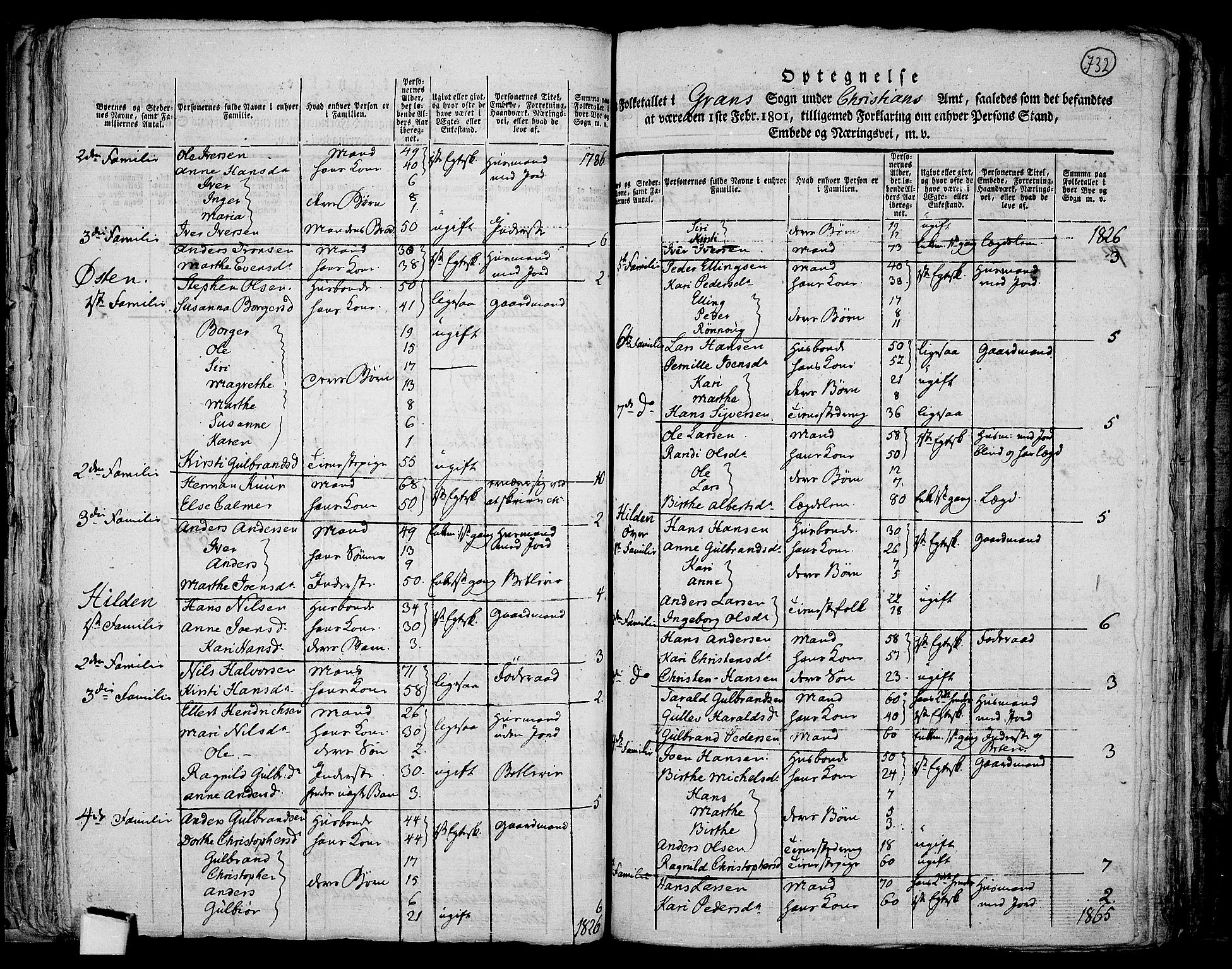 RA, 1801 census for 0534P Gran, 1801, p. 731b-732a