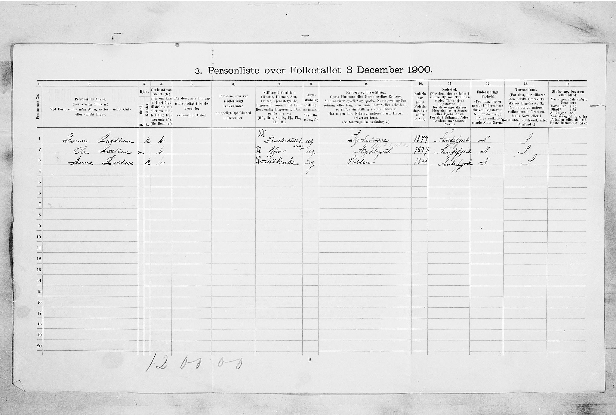 RA, 1900 census for Sandefjord, 1900, p. 900