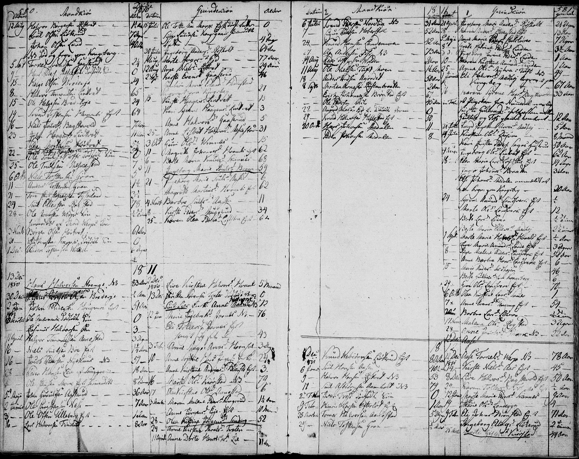 Sandsvær kirkebøker, AV/SAKO-A-244/F/Fa/L0003: Parish register (official) no. I 3, 1809-1817, p. 580-581