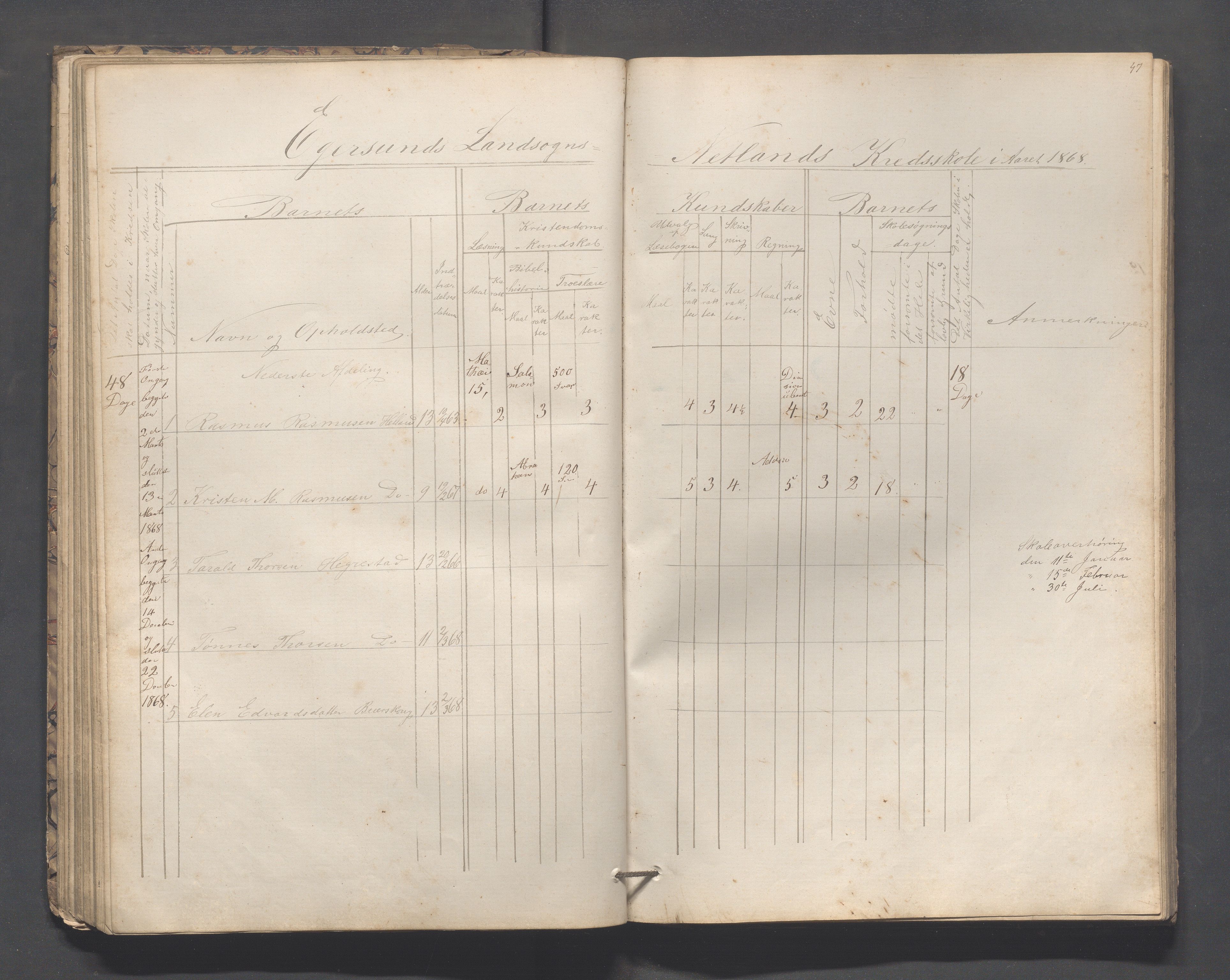 Eigersund kommune (Herredet) - Skolekommisjonen/skolestyret, IKAR/K-100453/Jb/L0005: Skoleprotokoll - Hegrestad, Netland, Helvik, Gjermestad , 1862-1878, p. 47