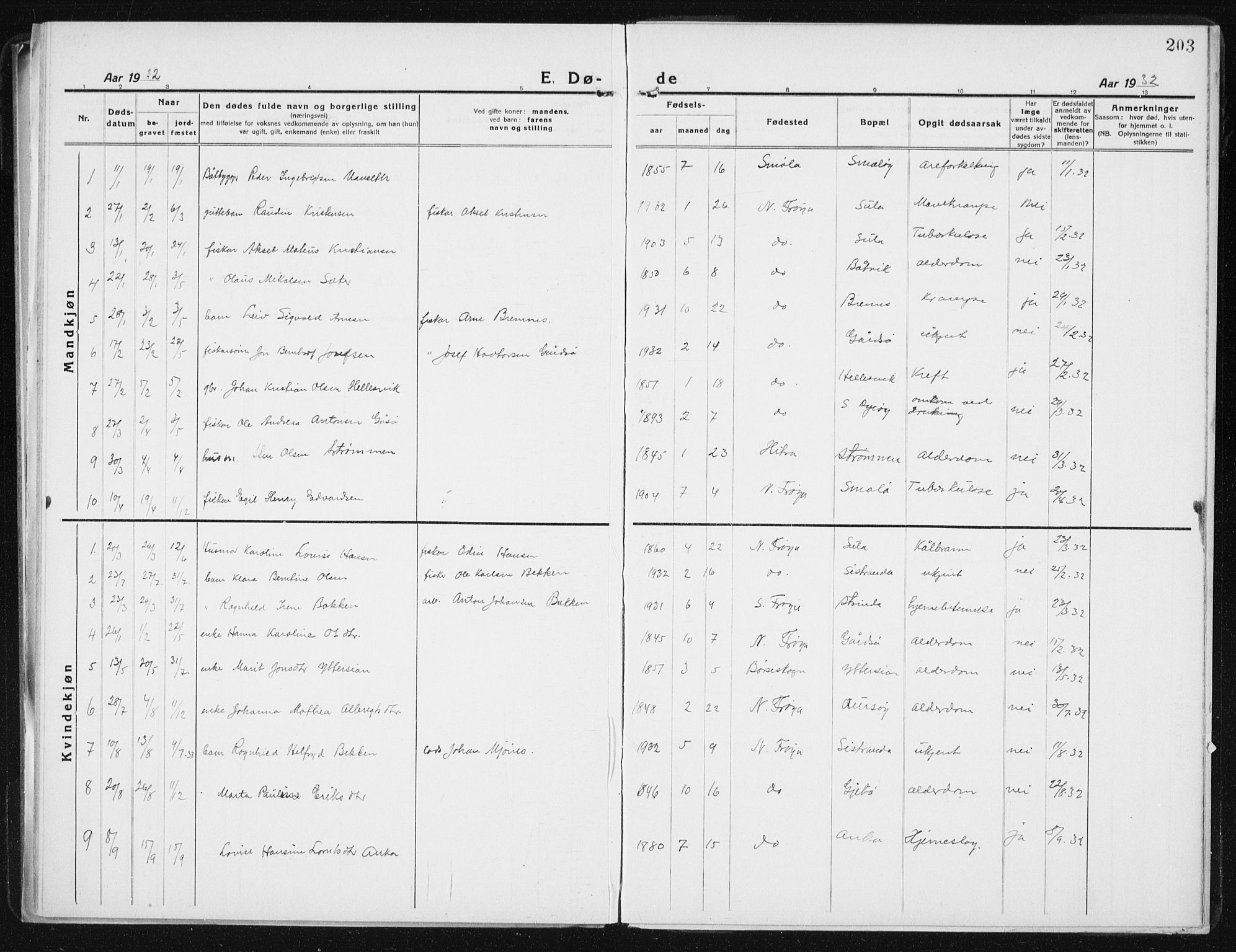 Ministerialprotokoller, klokkerbøker og fødselsregistre - Sør-Trøndelag, SAT/A-1456/640/L0589: Parish register (copy) no. 640C06, 1922-1934, p. 203