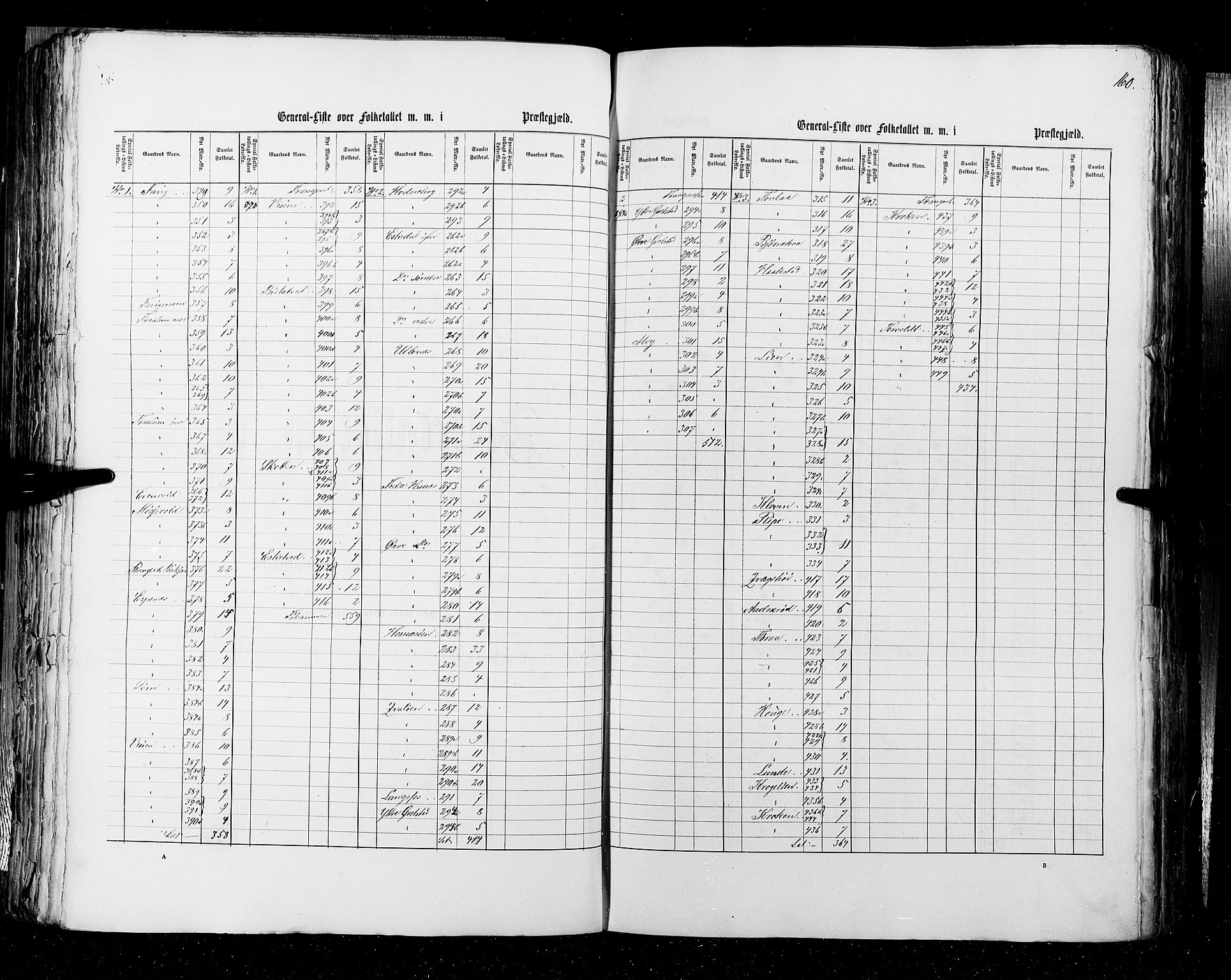 RA, Census 1855, vol. 3: Bratsberg amt, Nedenes amt og Lister og Mandal amt, 1855, p. 160