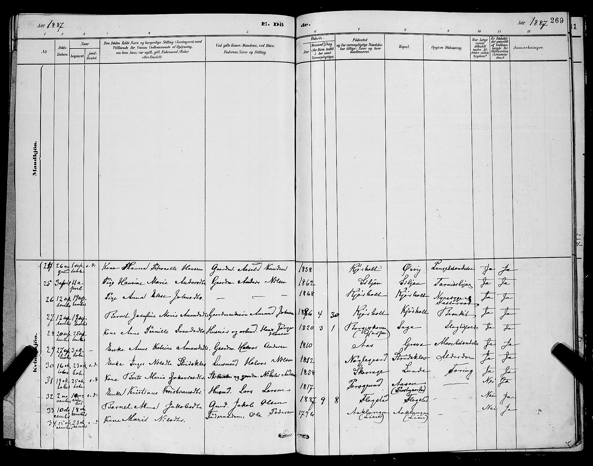 Eidanger kirkebøker, AV/SAKO-A-261/G/Ga/L0002: Parish register (copy) no. 2, 1879-1892, p. 269