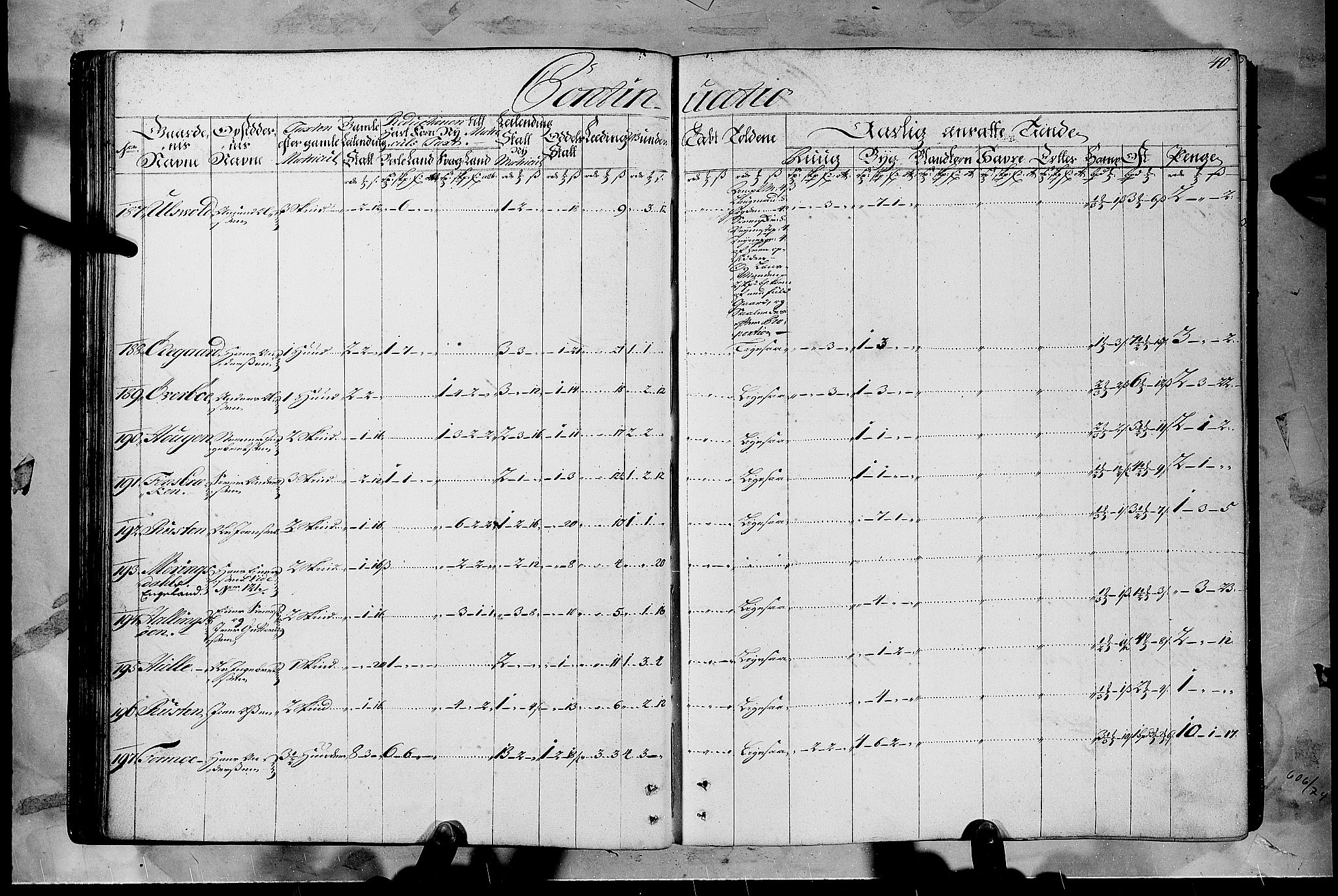 Rentekammeret inntil 1814, Realistisk ordnet avdeling, AV/RA-EA-4070/N/Nb/Nbf/L0108: Gudbrandsdalen matrikkelprotokoll, 1723, p. 39b-40a