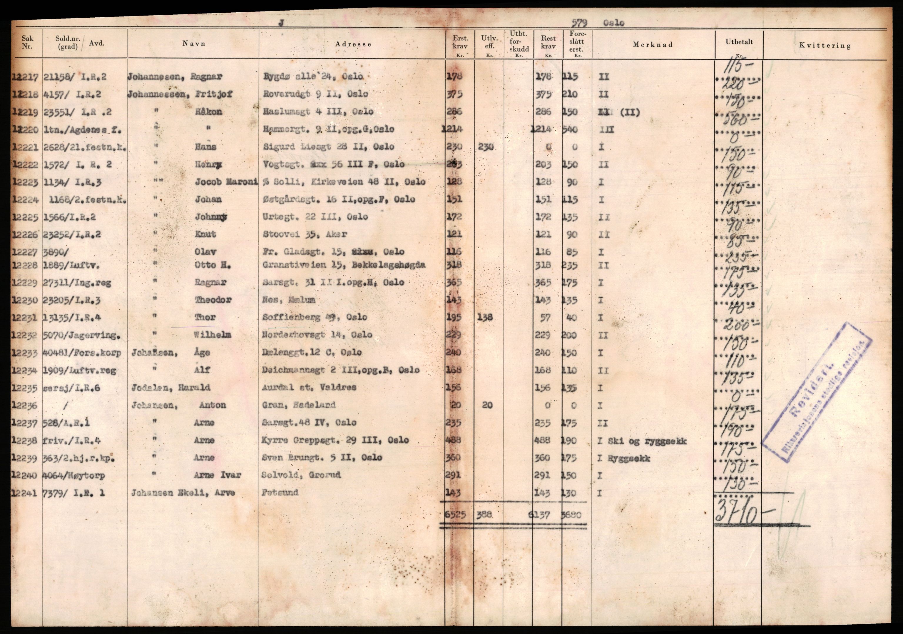 Justisdepartementet, Oppgjørsavdelingen, AV/RA-S-1056/G/Ga/L0012/0001: -- / Anvisningslister for utbetalinger i effektsaker, 1940-1942, p. 461