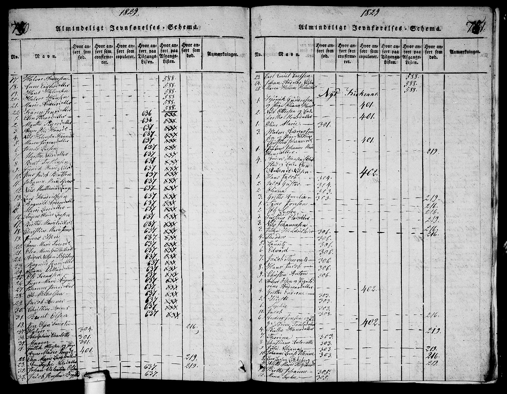 Glemmen prestekontor Kirkebøker, AV/SAO-A-10908/G/Ga/L0001: Parish register (copy) no. 1, 1816-1838, p. 750-751