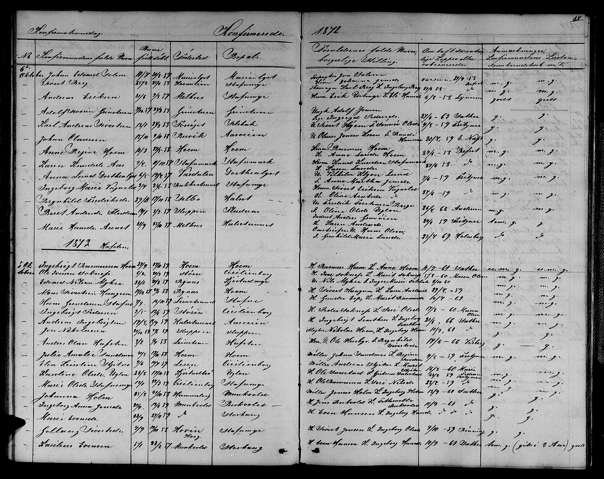 Ministerialprotokoller, klokkerbøker og fødselsregistre - Sør-Trøndelag, SAT/A-1456/611/L0353: Parish register (copy) no. 611C01, 1854-1881, p. 68