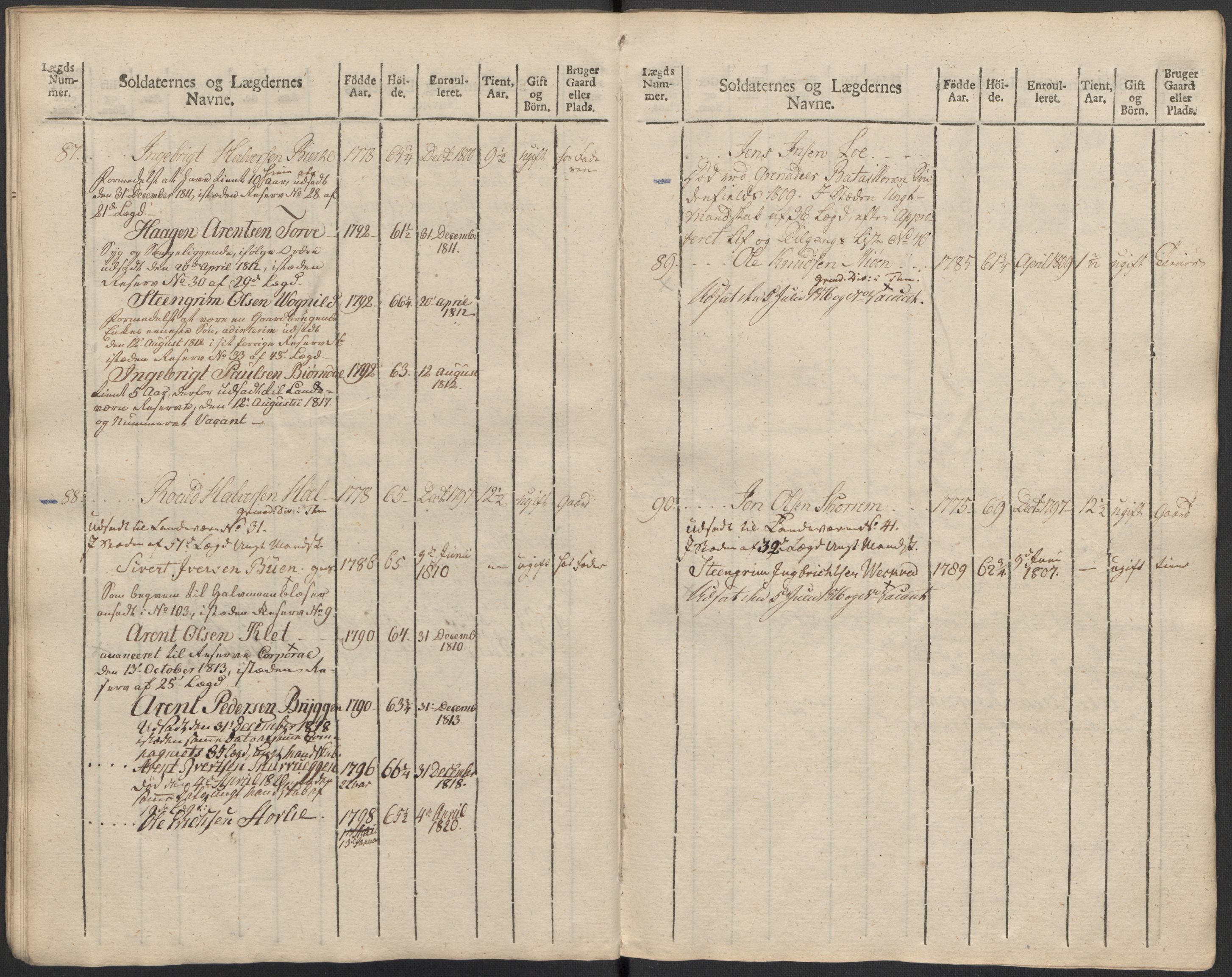 Generalitets- og kommissariatskollegiet, Det kongelige norske kommissariatskollegium, AV/RA-EA-5420/E/Eh/L0083c: 2. Trondheimske nasjonale infanteriregiment, 1810, p. 306