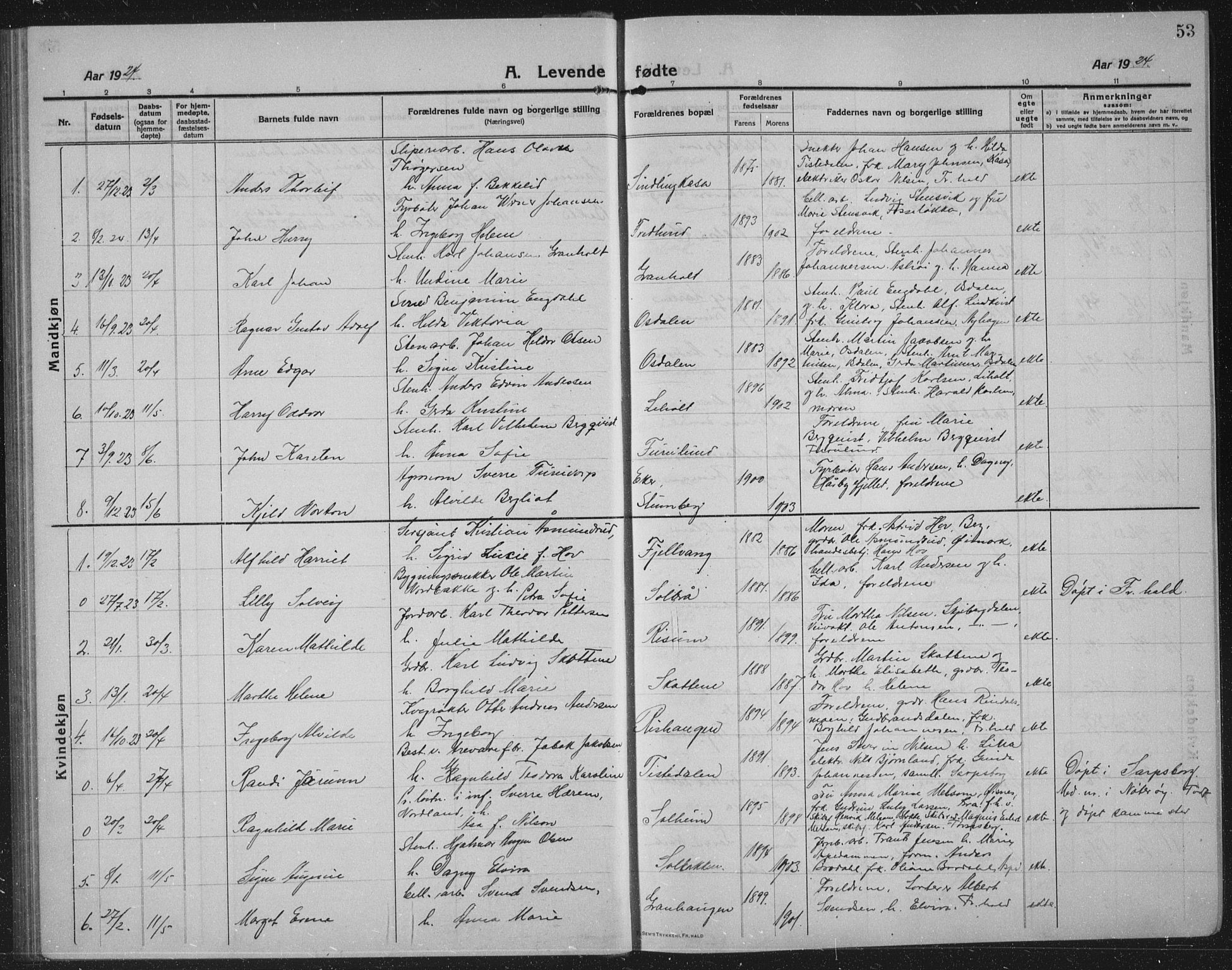 Idd prestekontor Kirkebøker, SAO/A-10911/G/Gb/L0003: Parish register (copy) no. II 3, 1914-1940, p. 53