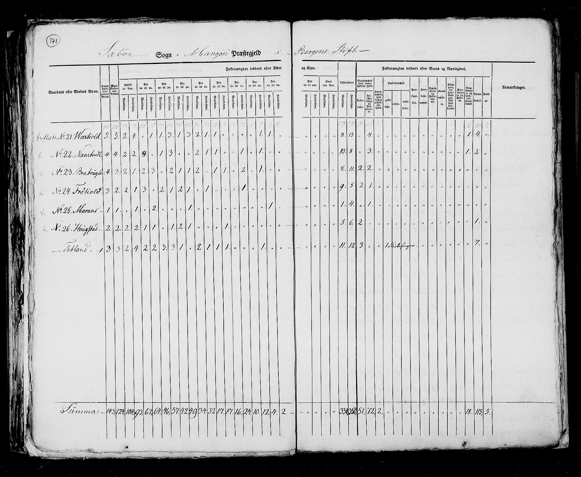 RA, Census 1825, vol. 13: Søndre Bergenhus amt, 1825, p. 171