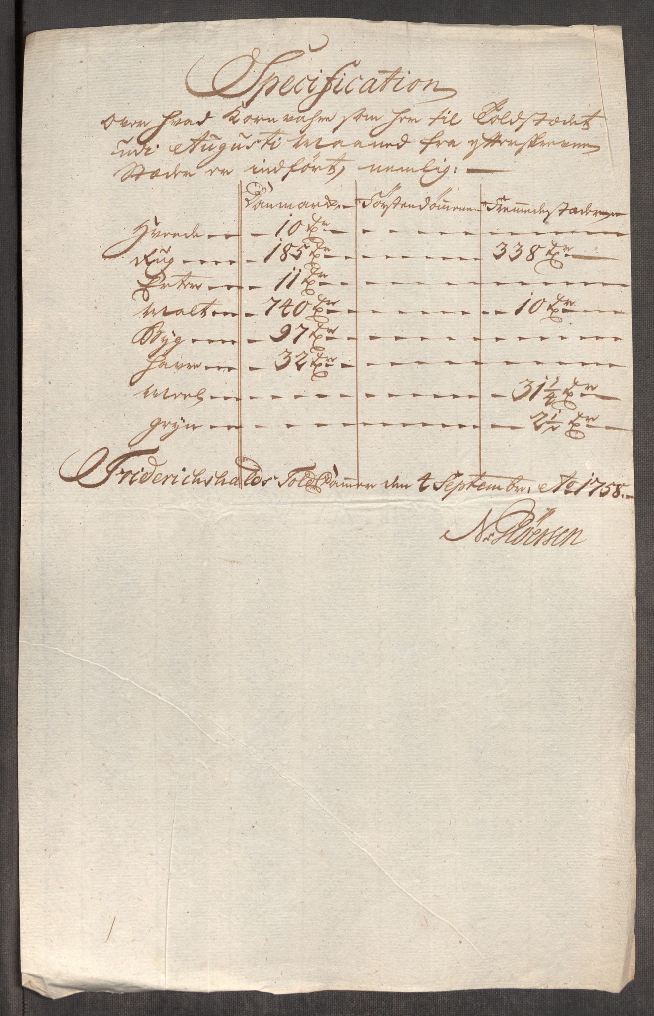 Rentekammeret inntil 1814, Realistisk ordnet avdeling, AV/RA-EA-4070/Oe/L0006: [Ø1]: Priskuranter, 1758-1760, p. 22