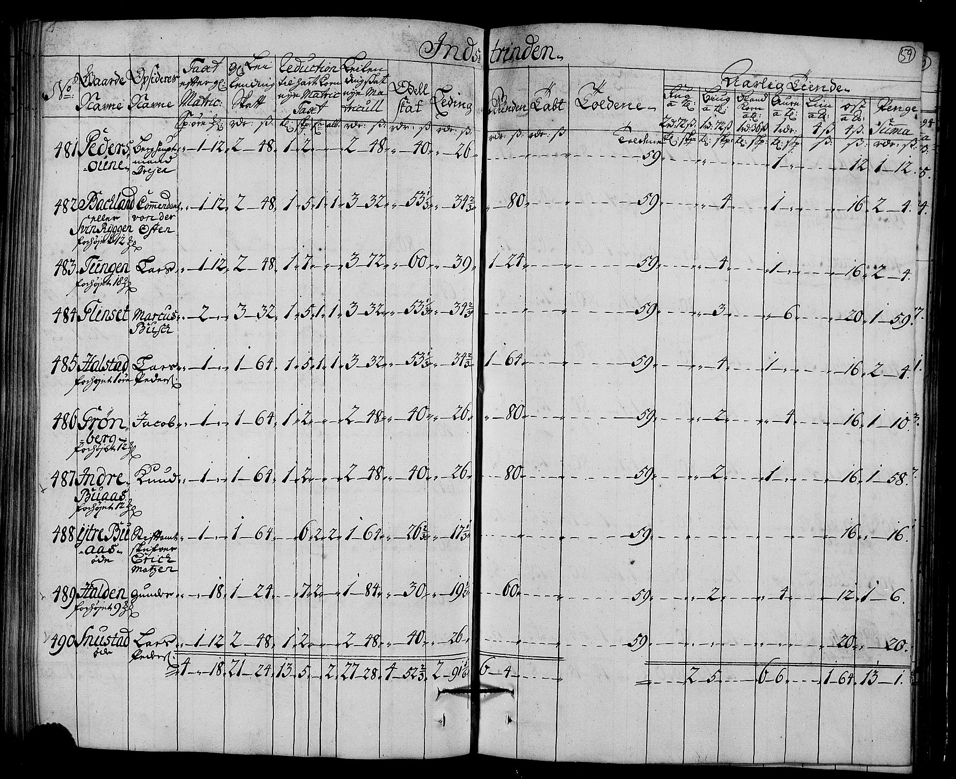 Rentekammeret inntil 1814, Realistisk ordnet avdeling, AV/RA-EA-4070/N/Nb/Nbf/L0161: Strinda og Selbu matrikkelprotokoll, 1723, p. 61