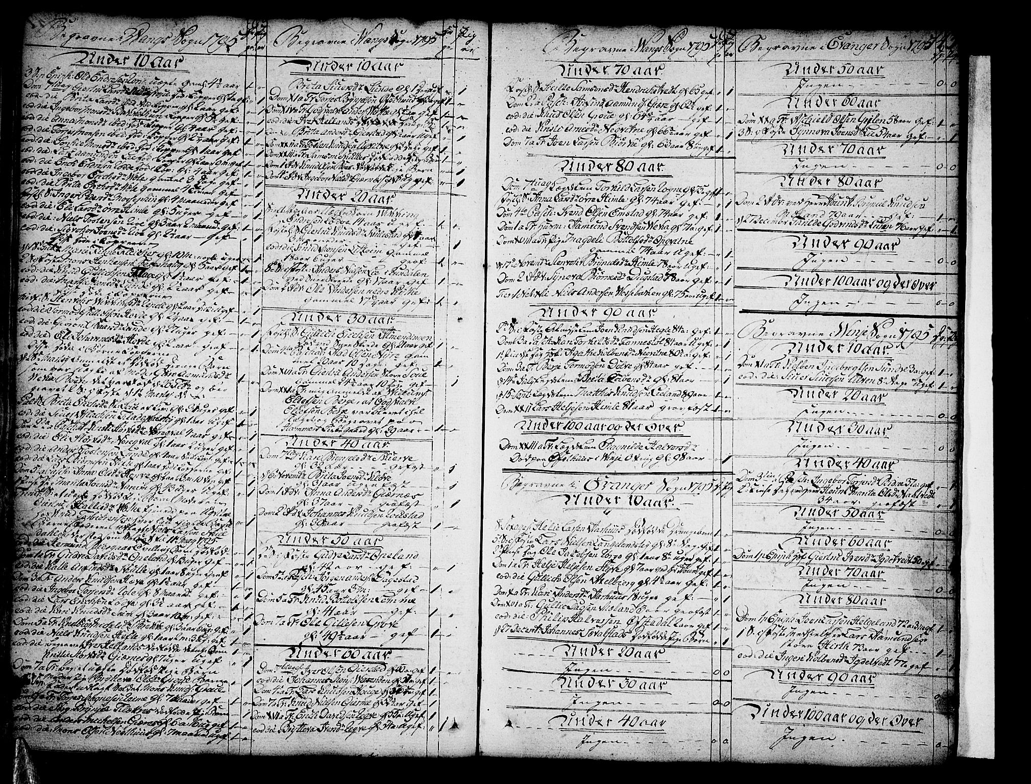 Voss sokneprestembete, SAB/A-79001/H/Haa: Parish register (official) no. A 9, 1780-1810, p. 143