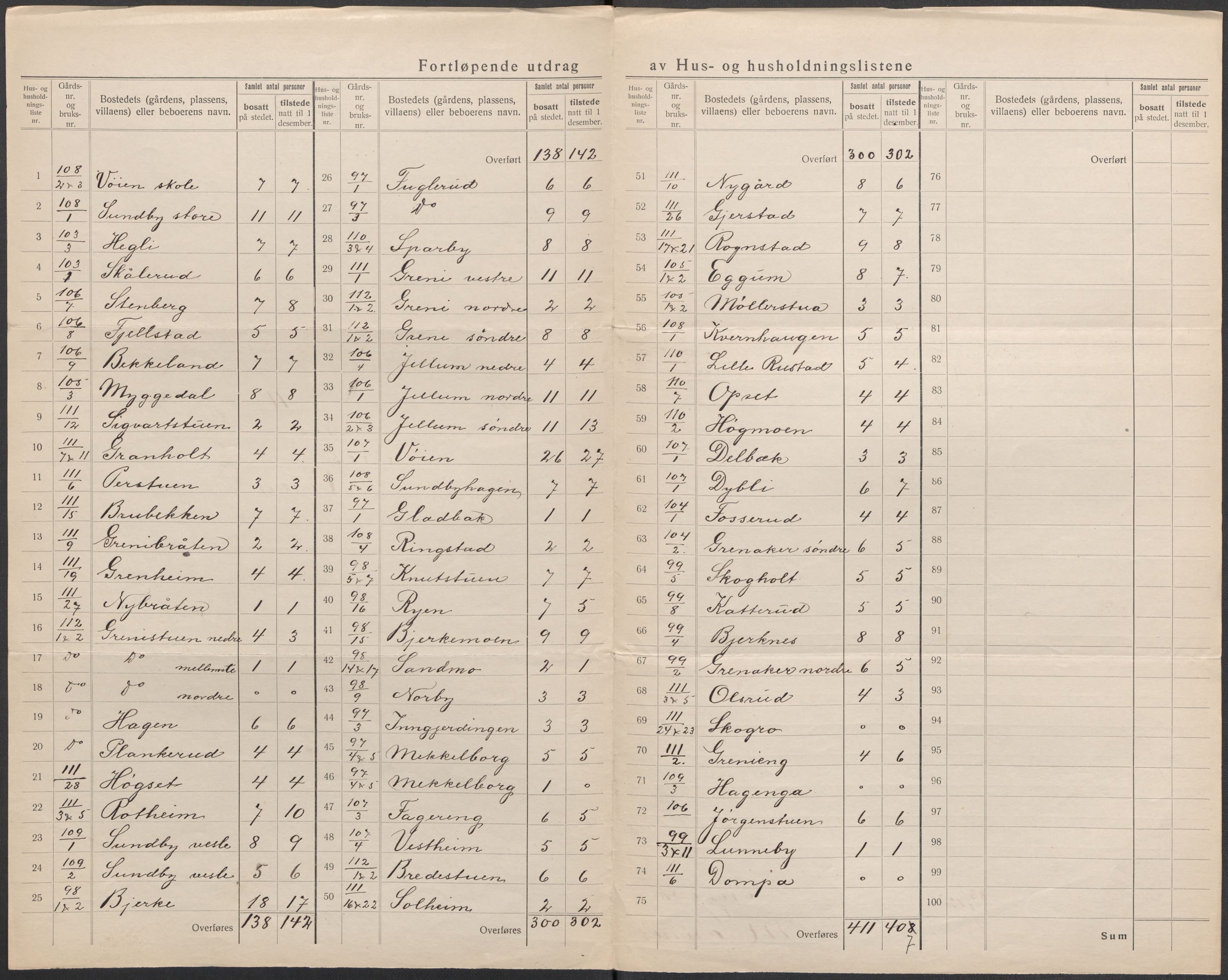 SAO, 1920 census for Nes, 1920, p. 38