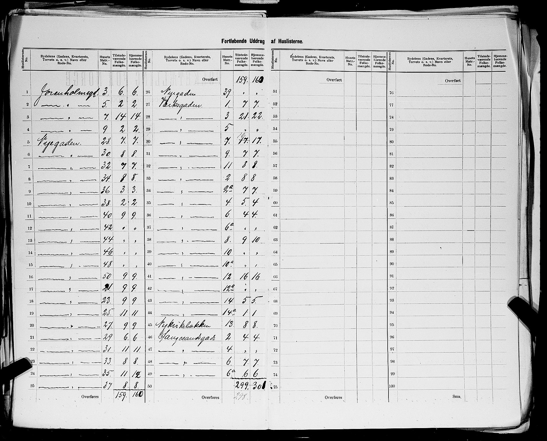 SAST, 1900 census for Stavanger, 1900, p. 185