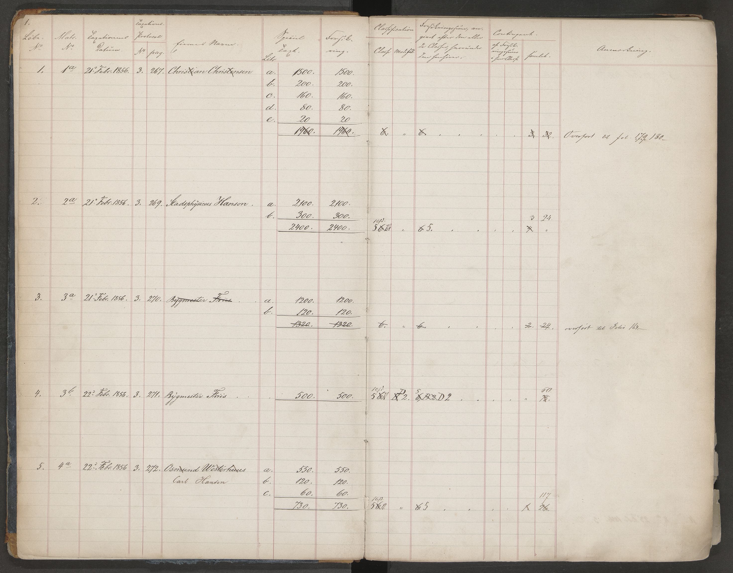 Norges Brannkasse Kristiansand, AV/SAK-2241-0030/F/Fa/L0060: Register til branntakstprotokoller nr. B3-6 etter matrikkelnummer, 1856-1868