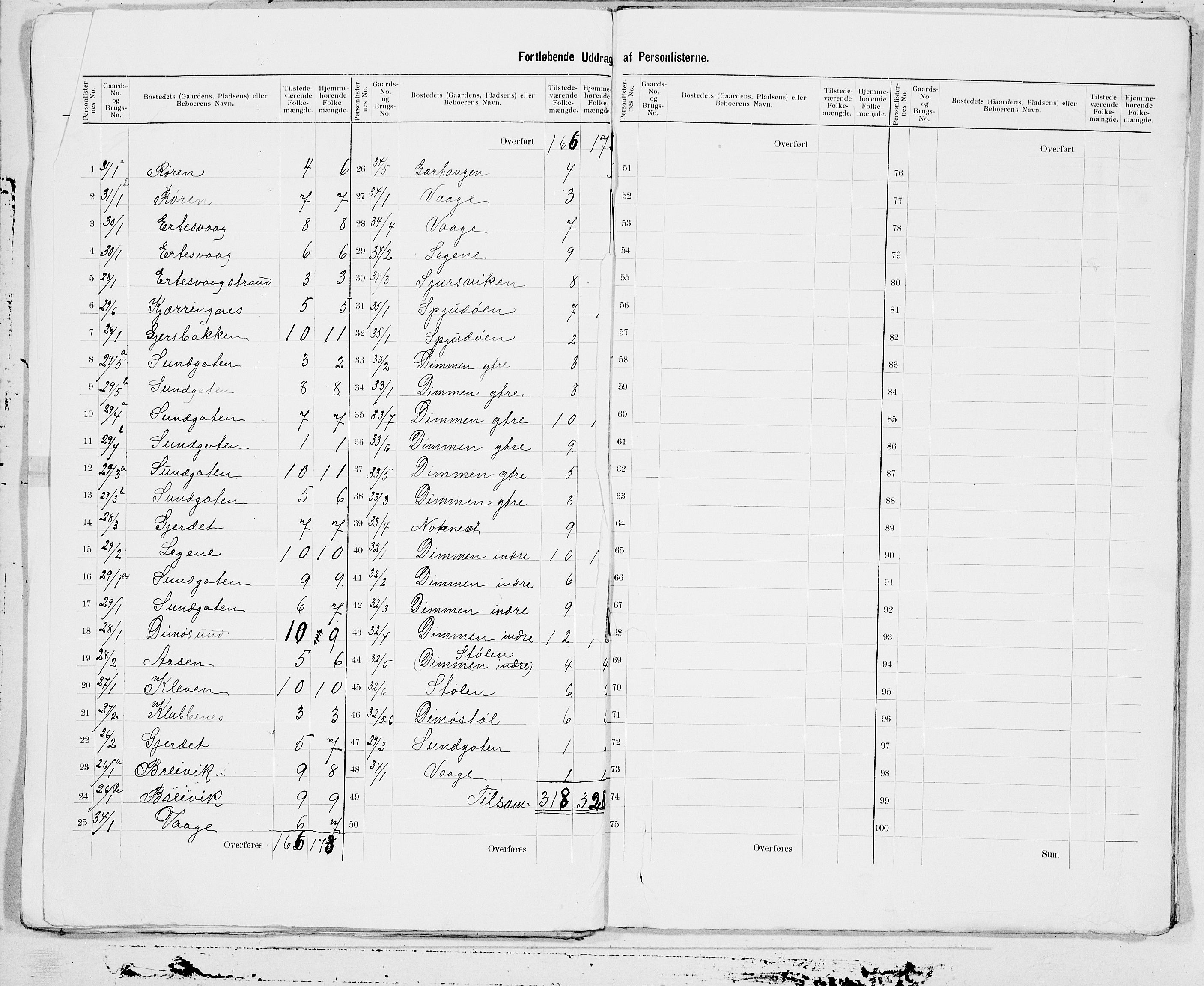 SAT, 1900 census for Ulstein, 1900, p. 11